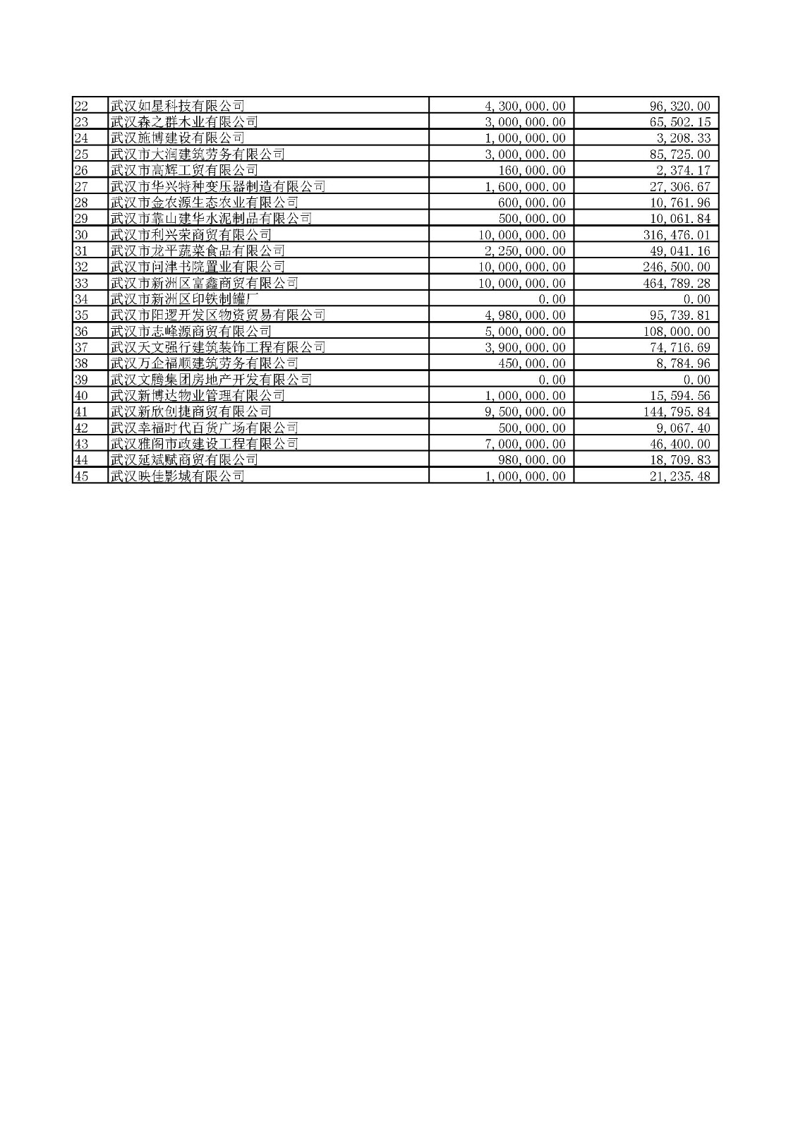 附件1：2020年四季度及2021年一季度第四批中小微企业纾困专项资金贷款贴息公示.xlsx_页面_13.jpg