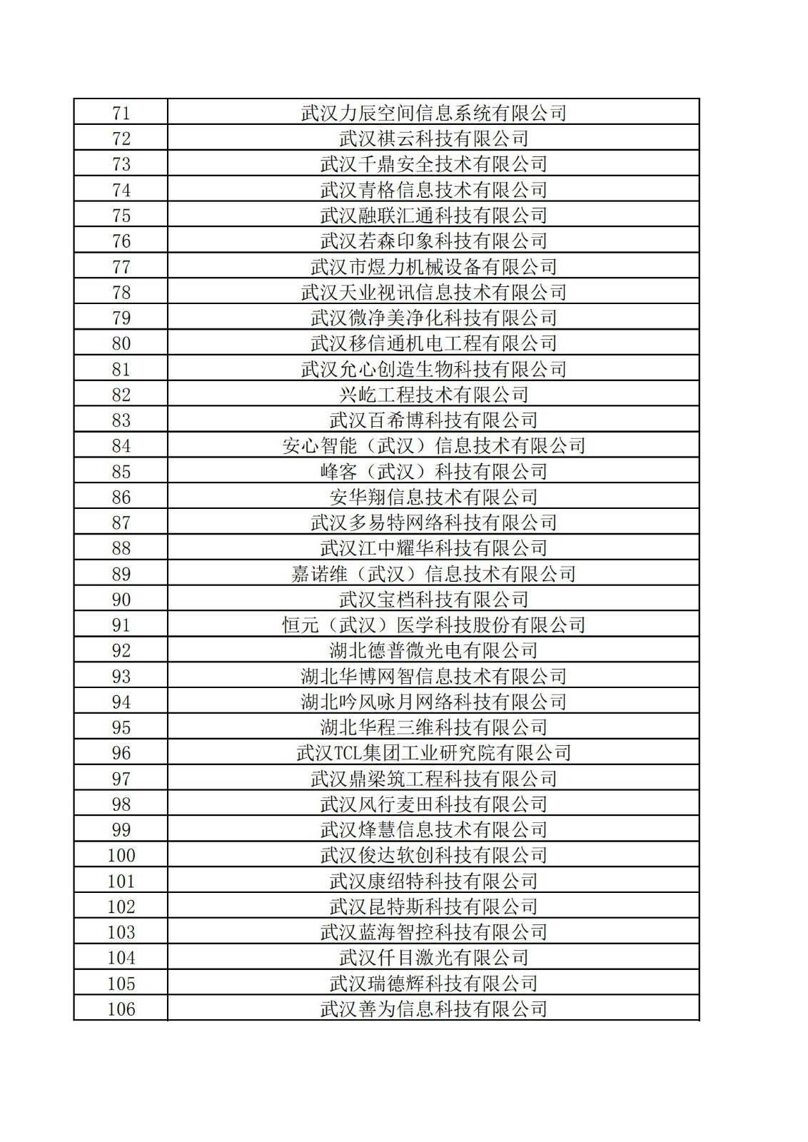 东湖高新区2021年度科技“小巨人”拟认定企业名单_02.jpg