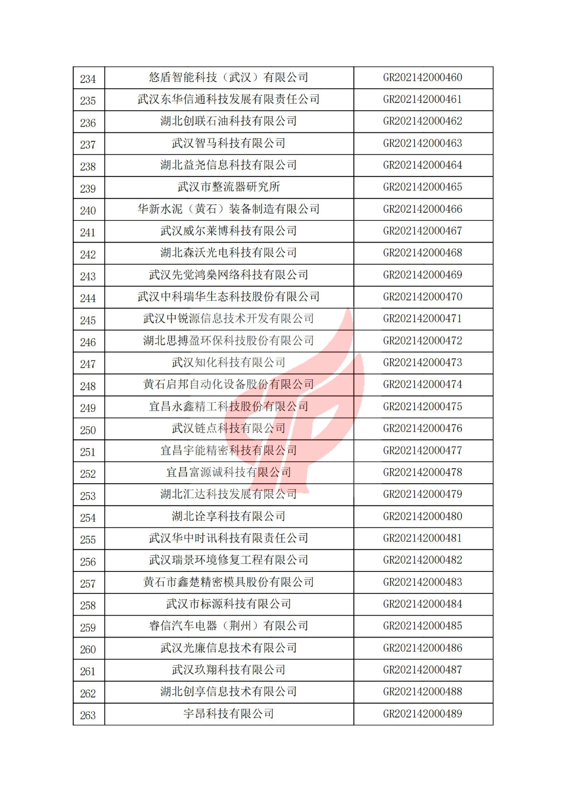 湖北省2021年认定的第二批高新技术企业进行备案名单_08.jpg