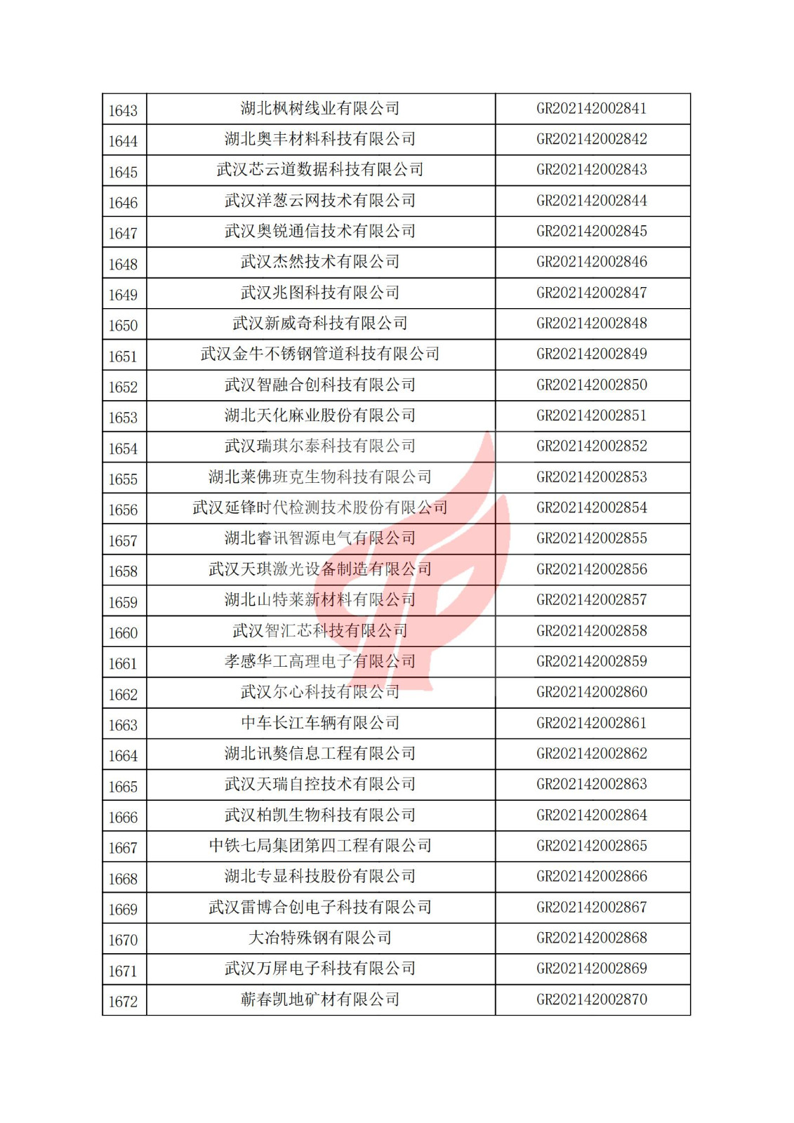 湖北省2021年认定的第三批高新技术企业进行备案名单_55.jpg