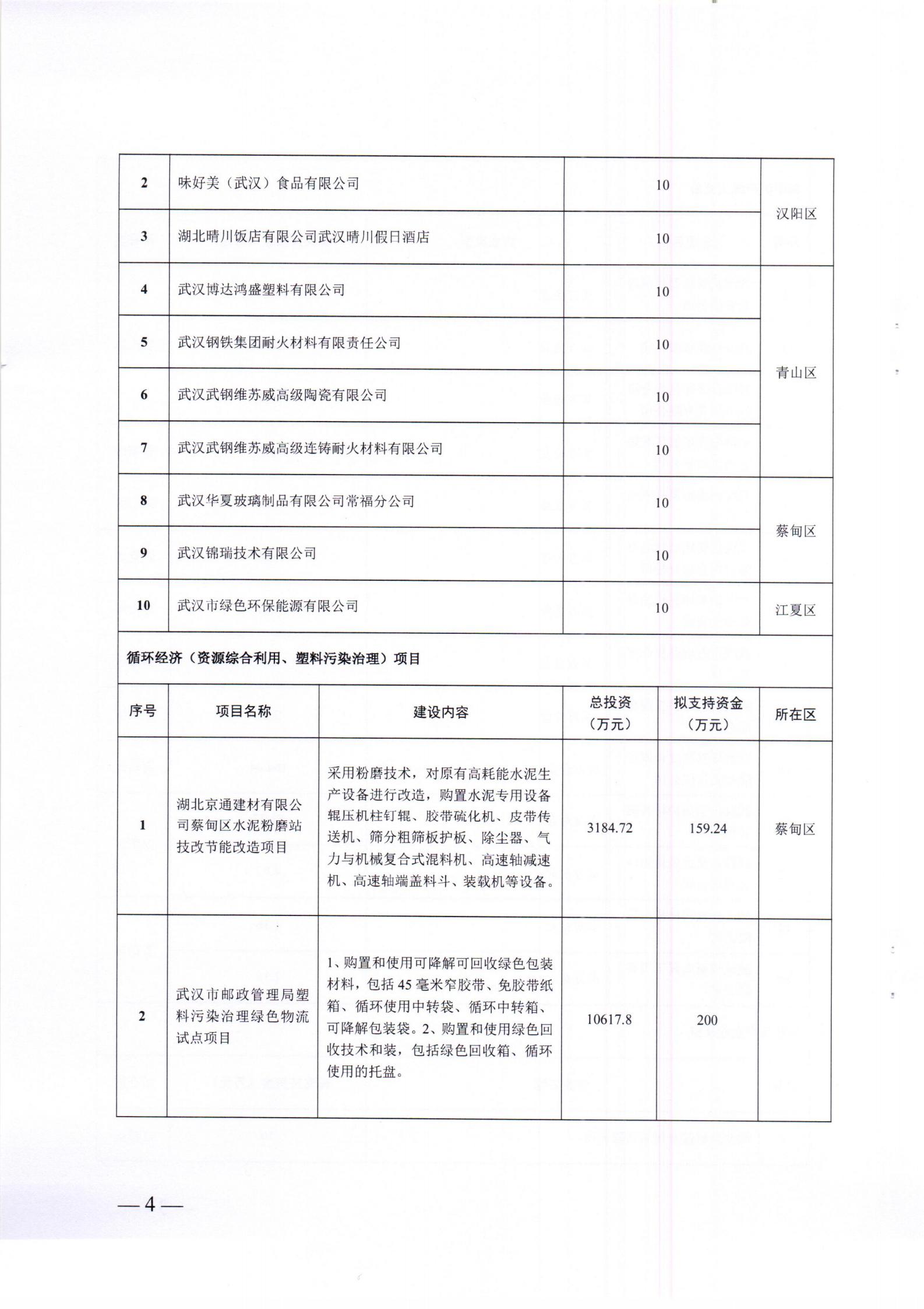 关于下达2021年市循环经济发展专项资金计划的通知_03.jpg