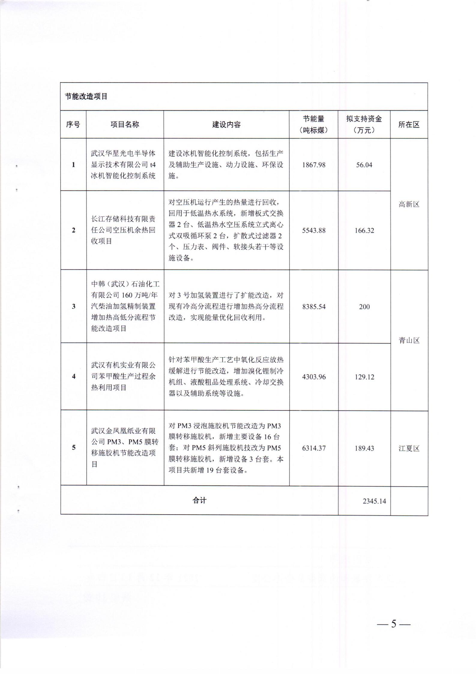 关于下达2021年市循环经济发展专项资金计划的通知_04.jpg