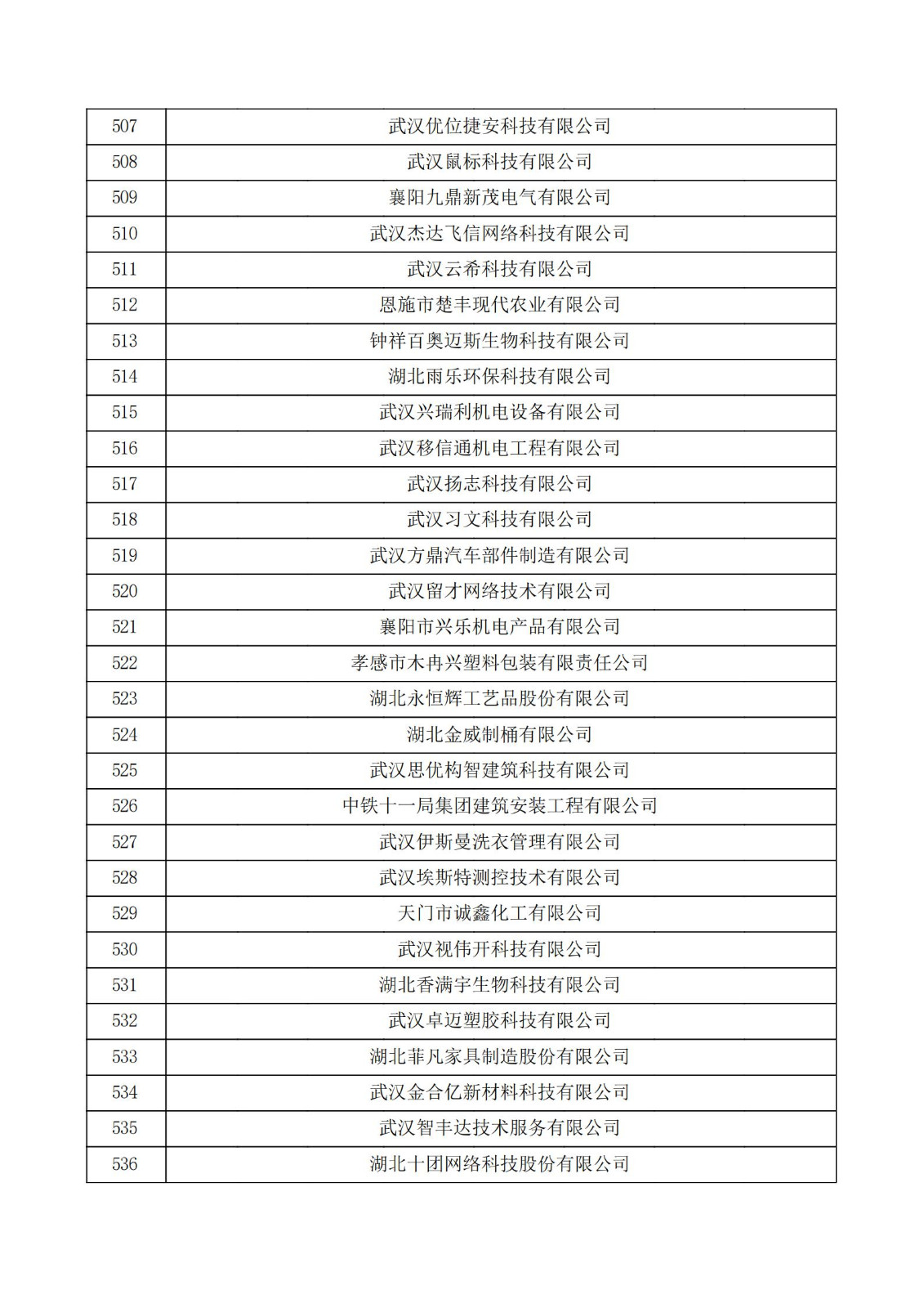 湖北省2021年认定的第五批高新技术企业进行备案公示名单_17.jpg