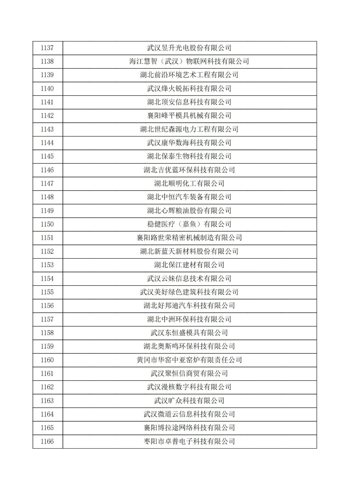 湖北省2021年认定的第五批高新技术企业进行备案公示名单_38.jpg