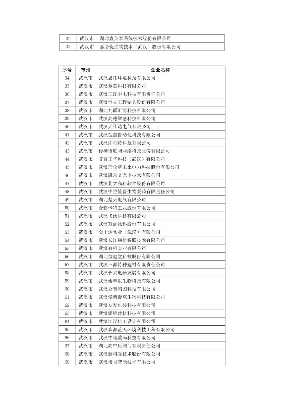 2021年省级第三批专精特新“小巨人”公示_01.jpg