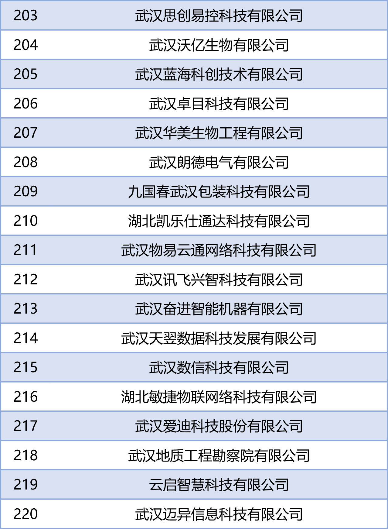2021-2022年度年武汉市优秀高新技术企业名单公示-7.jpg