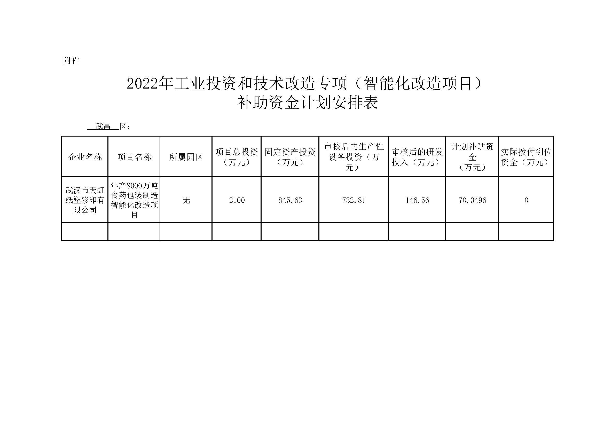 2022年工业投资和技术改造专项（智能化改造项目）补助资金计划安排表.jpg