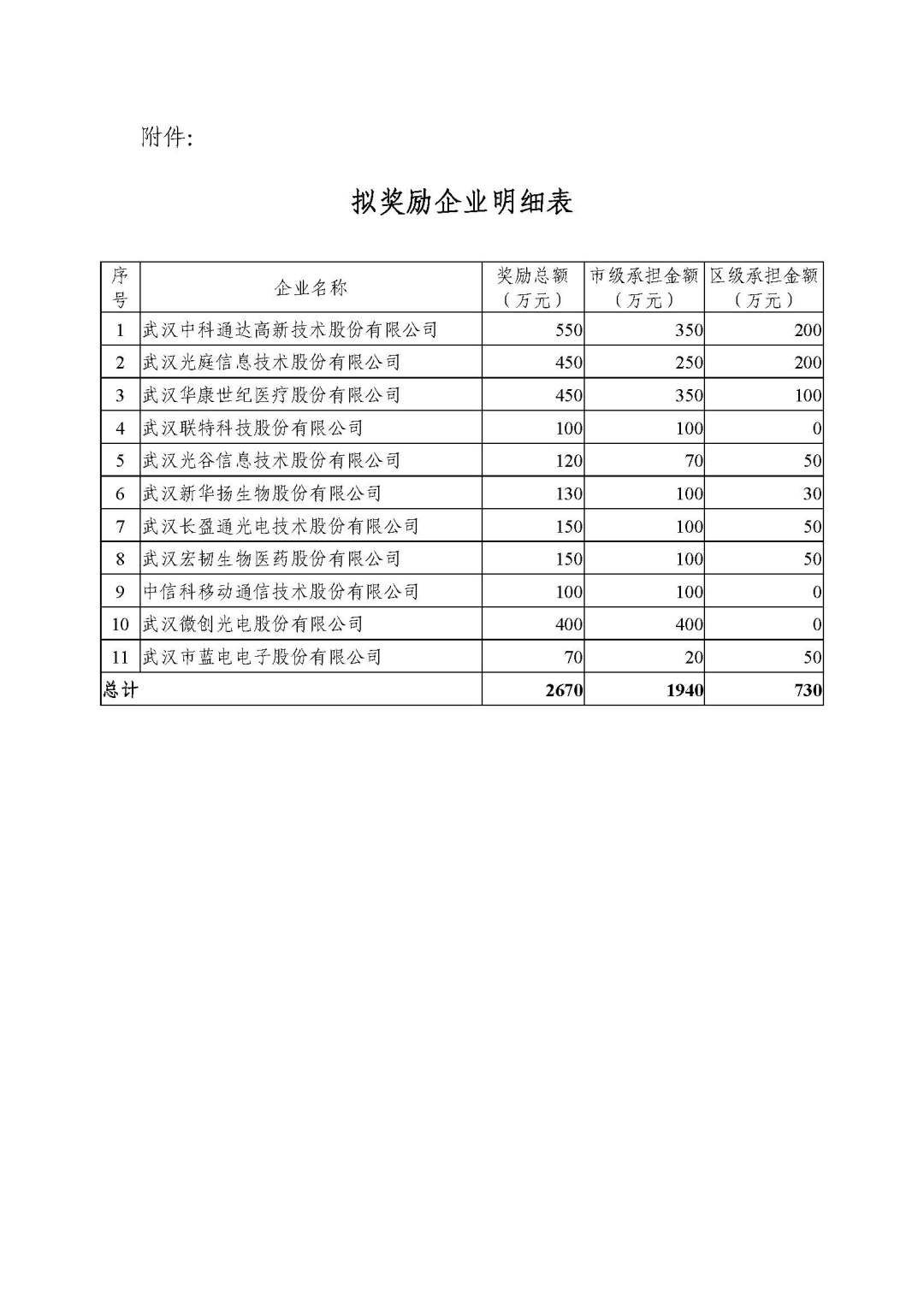 奖励企业名单.jpg