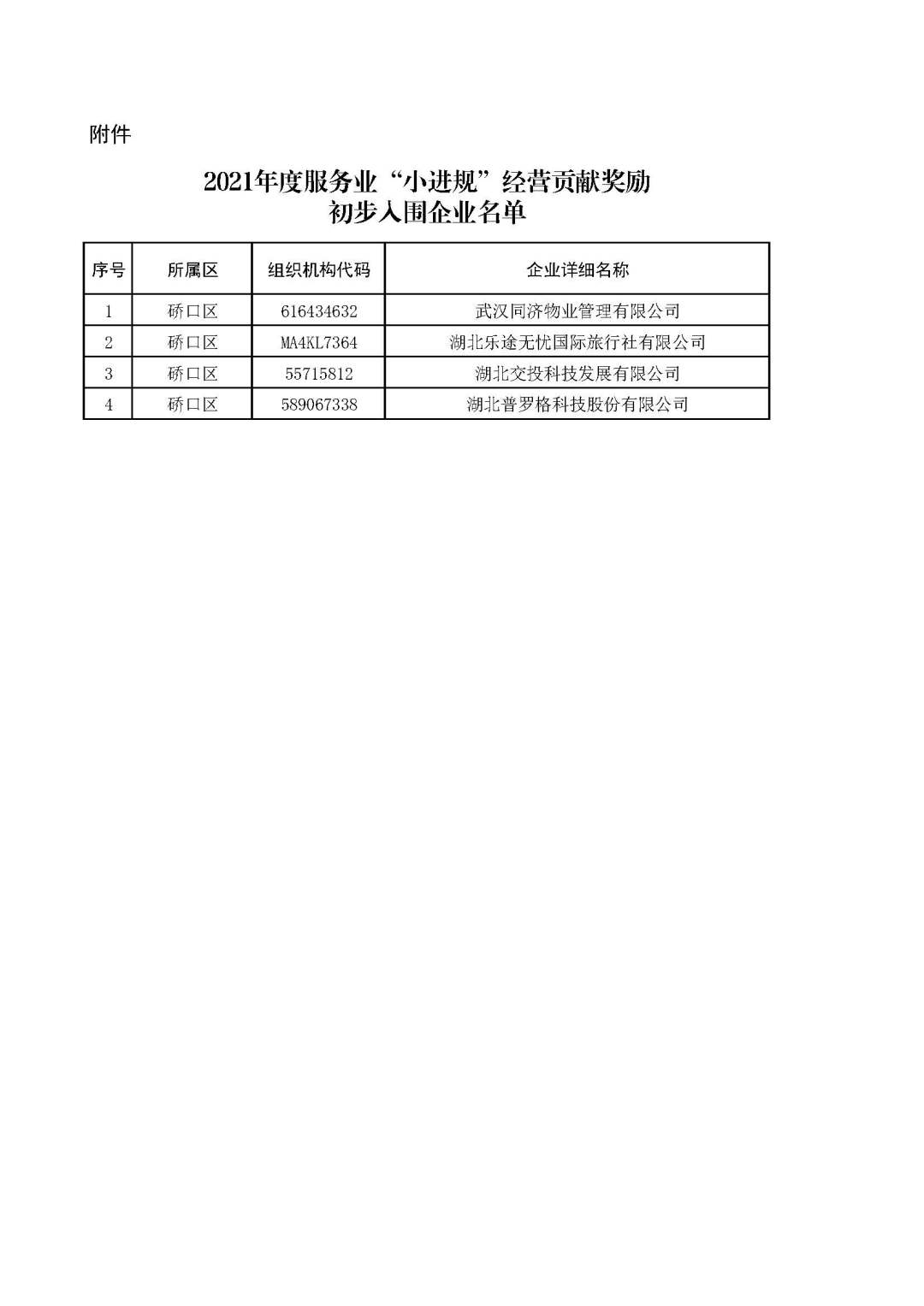 附件 硚口区2021年度规模以上服务业企业经营贡献奖励初步入围企业名单.jpg