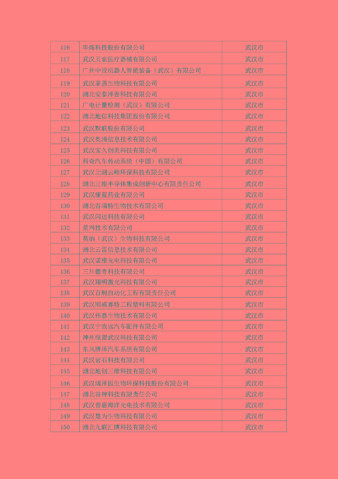 2022年拟入库湖北省科创“新物种”企业名单_页面_05.jpg