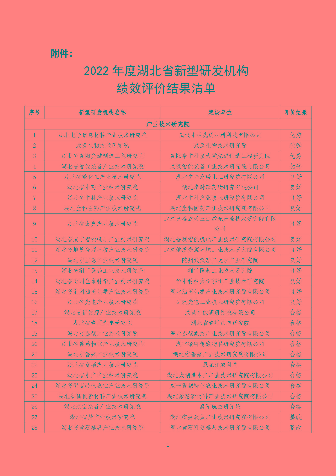 2022年度湖北省新型研发机构绩效评价结果清单_页面_01.jpg