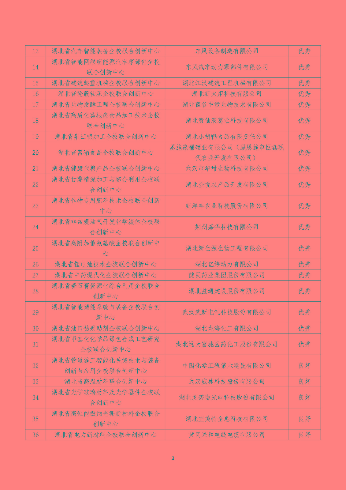 2022年度湖北省新型研发机构绩效评价结果清单_页面_03.jpg