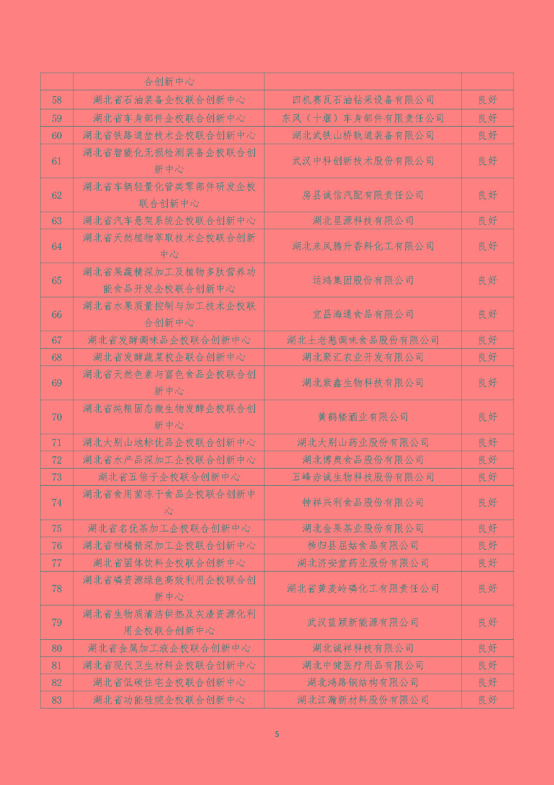 2022年度湖北省新型研发机构绩效评价结果清单_页面_05.jpg
