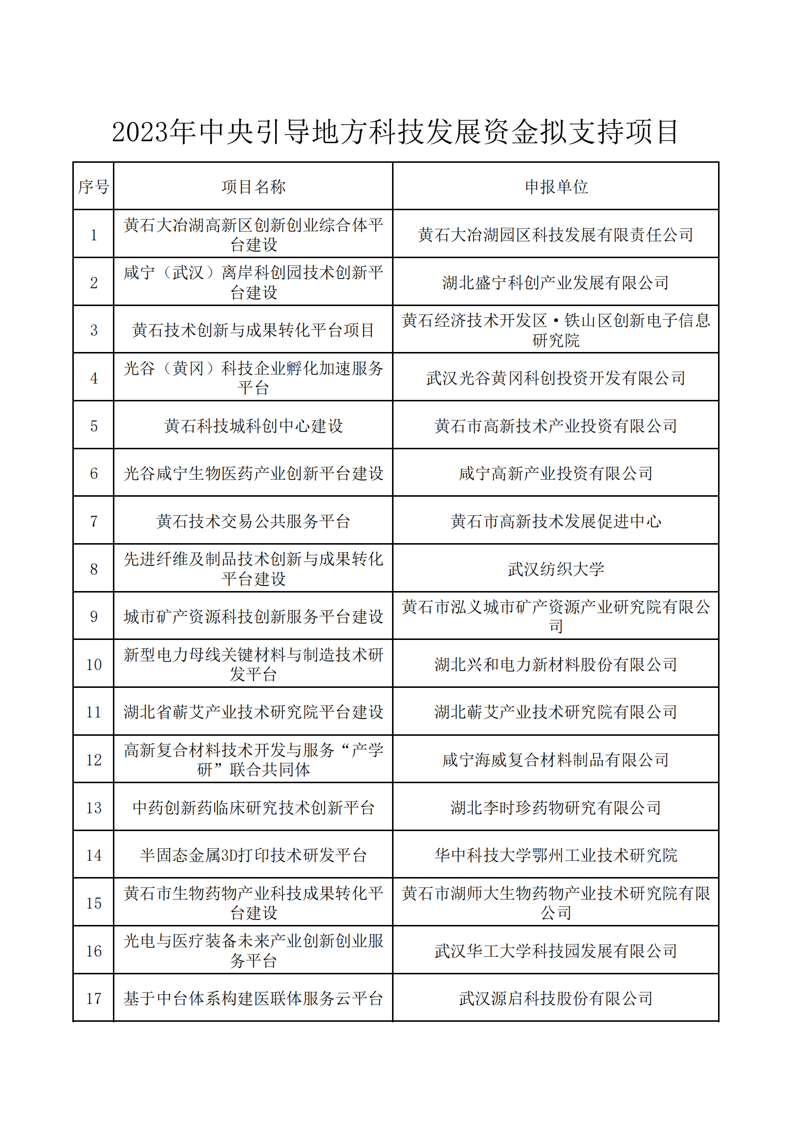 最新调整！本市各区最新防控措施一图汇总_杨齐_内容_单位