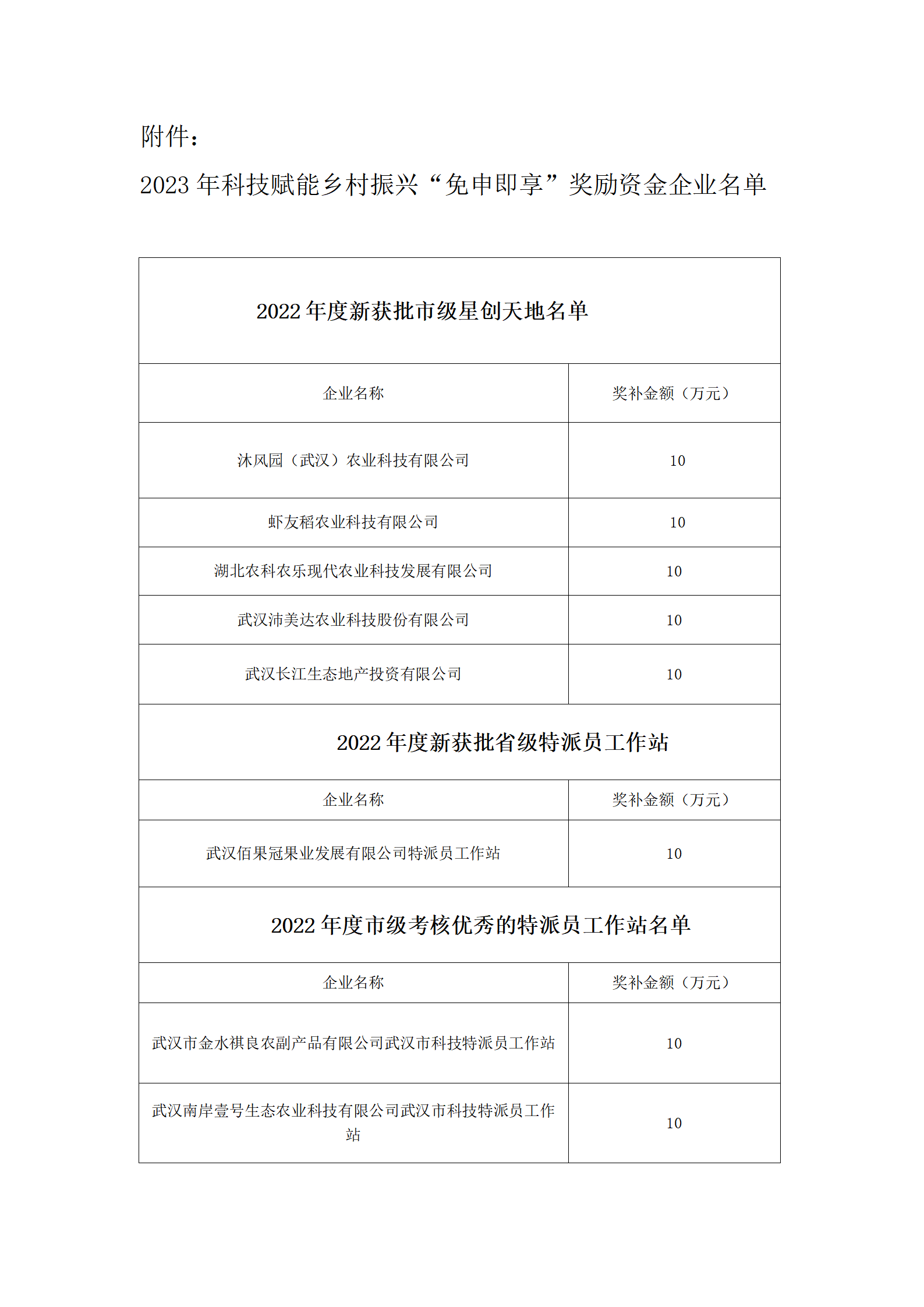 2023年科技赋能乡村振兴“免申即享”奖励资金企业名单_01.png