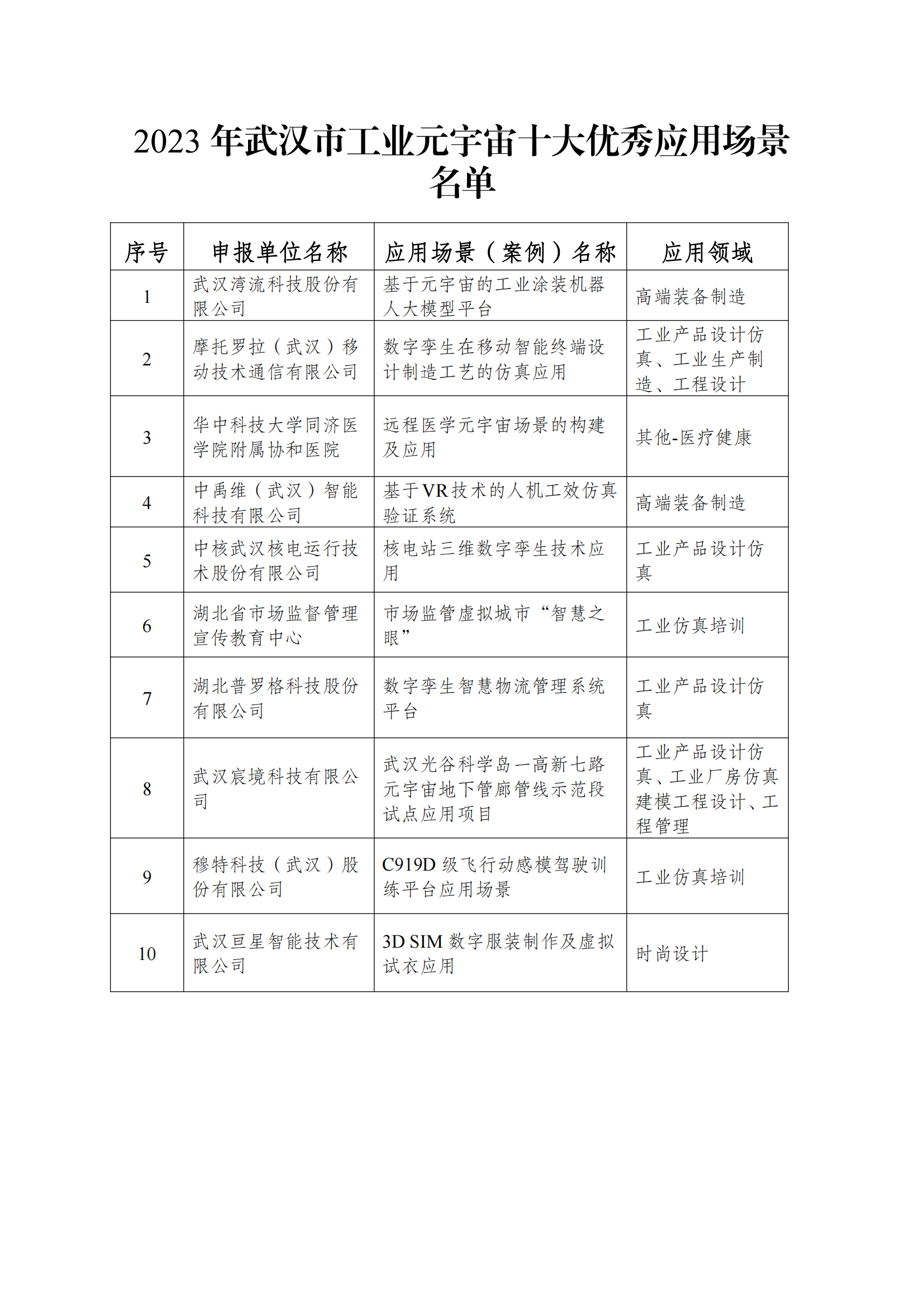 2023年武汉市工业元宇宙十大优秀应用场景名单_00.png