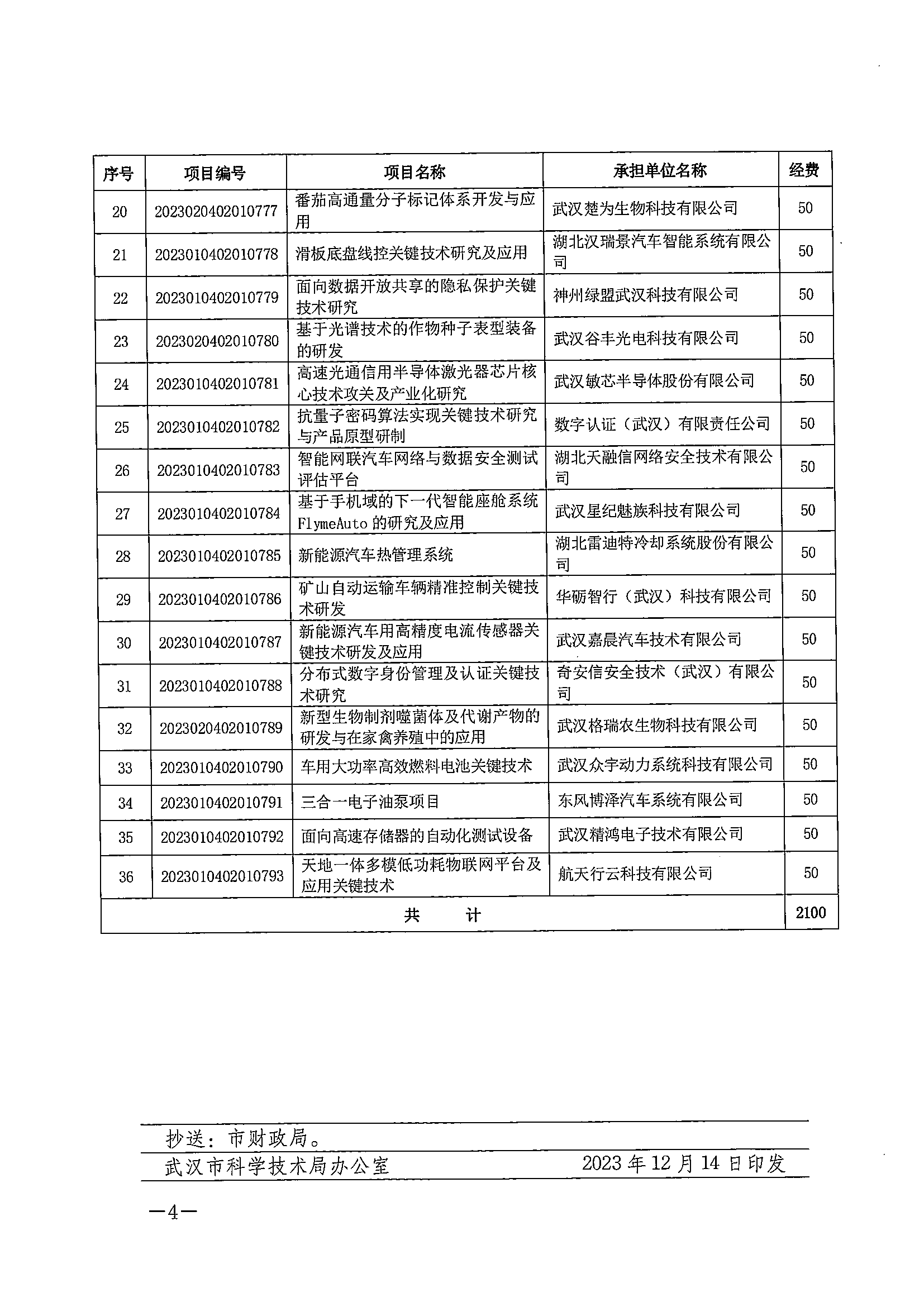 139-市科技局关于下达2023年度产业基地科技创新专项项目的通知_03.png