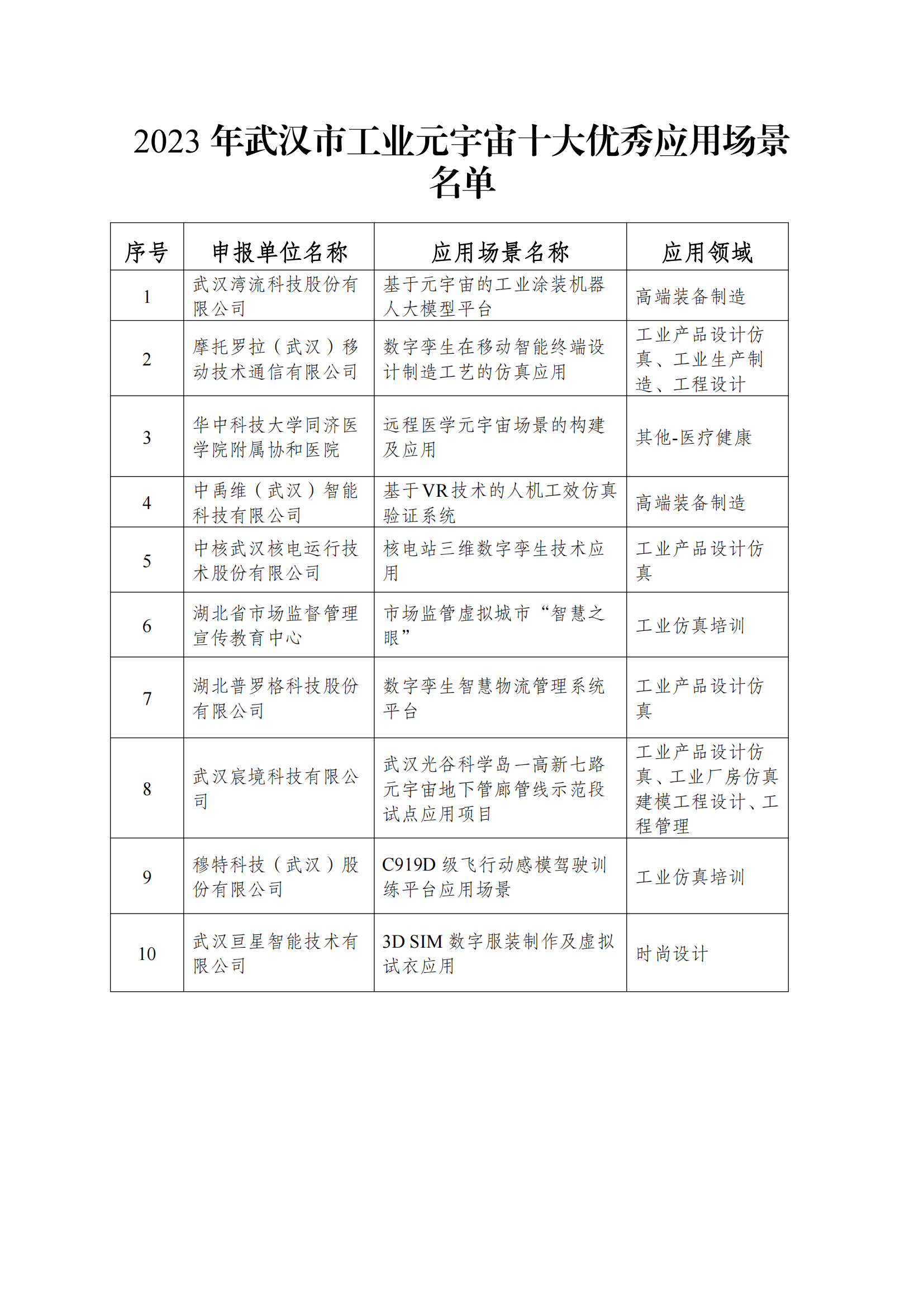 附件：2023年武汉市工业元宇宙十大优秀应用场景名单_00.png