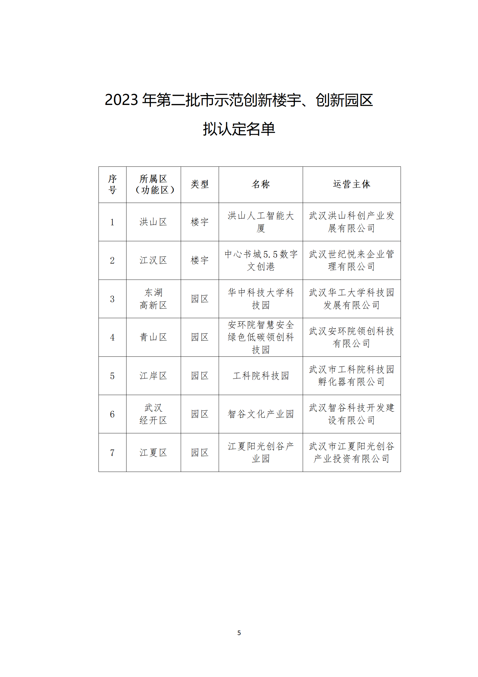 2023年第二批市示范创新楼宇园区_01.png