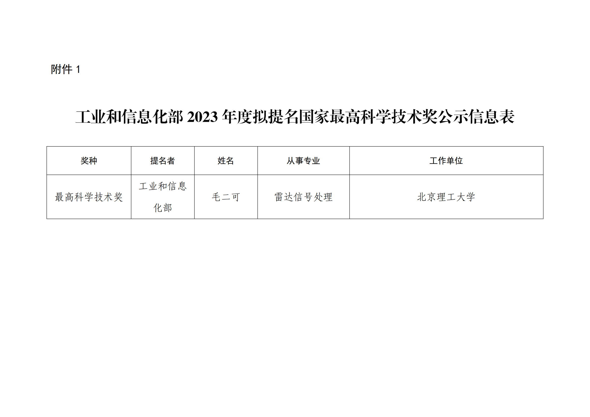 1.工业和信息化部2023年度拟提名国家最高科学技术奖公示信息表_00.png