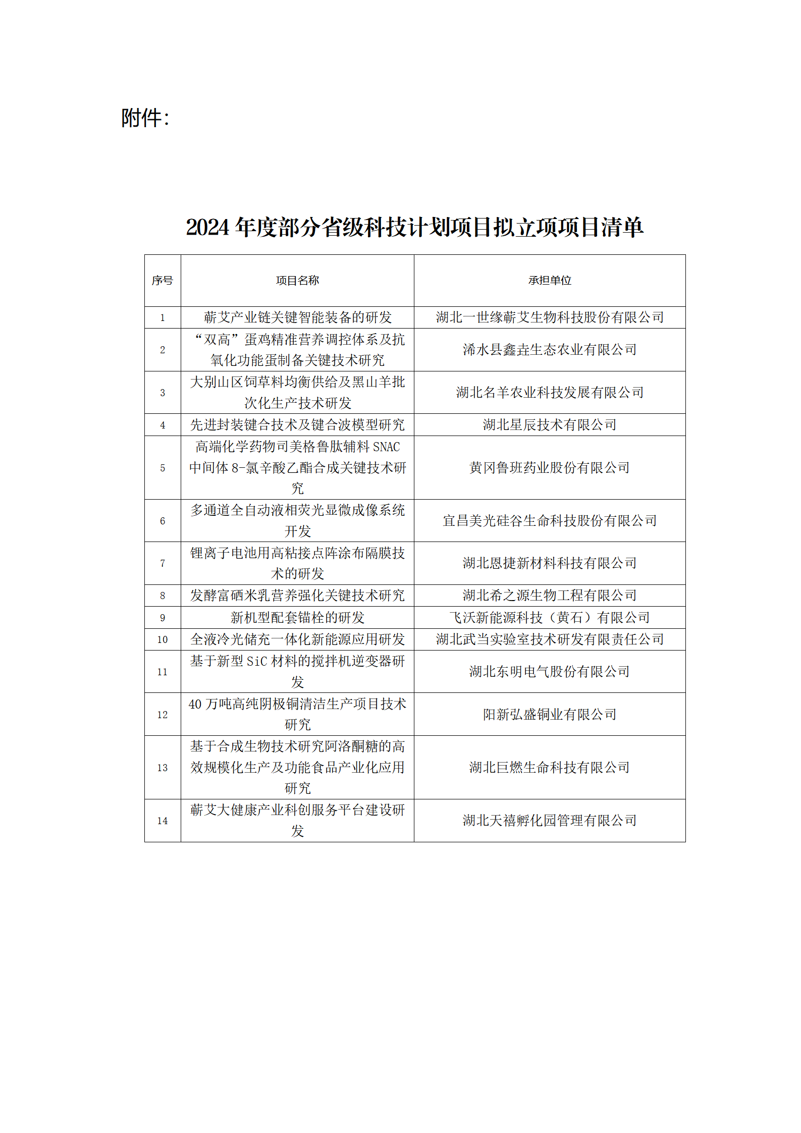 2024年度部分省级科技计划项目拟立项项目清单_01.png
