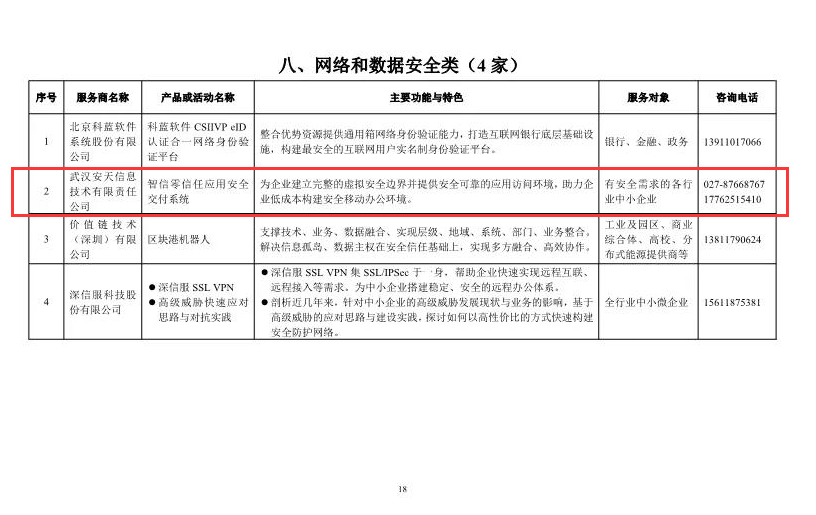 ​武汉六家企业入选工信部中小企业数字化赋能服务产品及活动推荐目录（第一期）