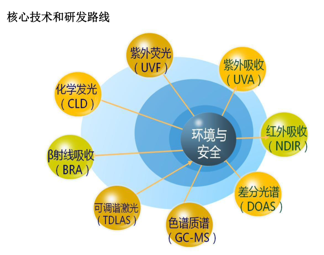 理事专访｜代波华：铸中国智慧环境监测领域典范，以科技守护碧水蓝天