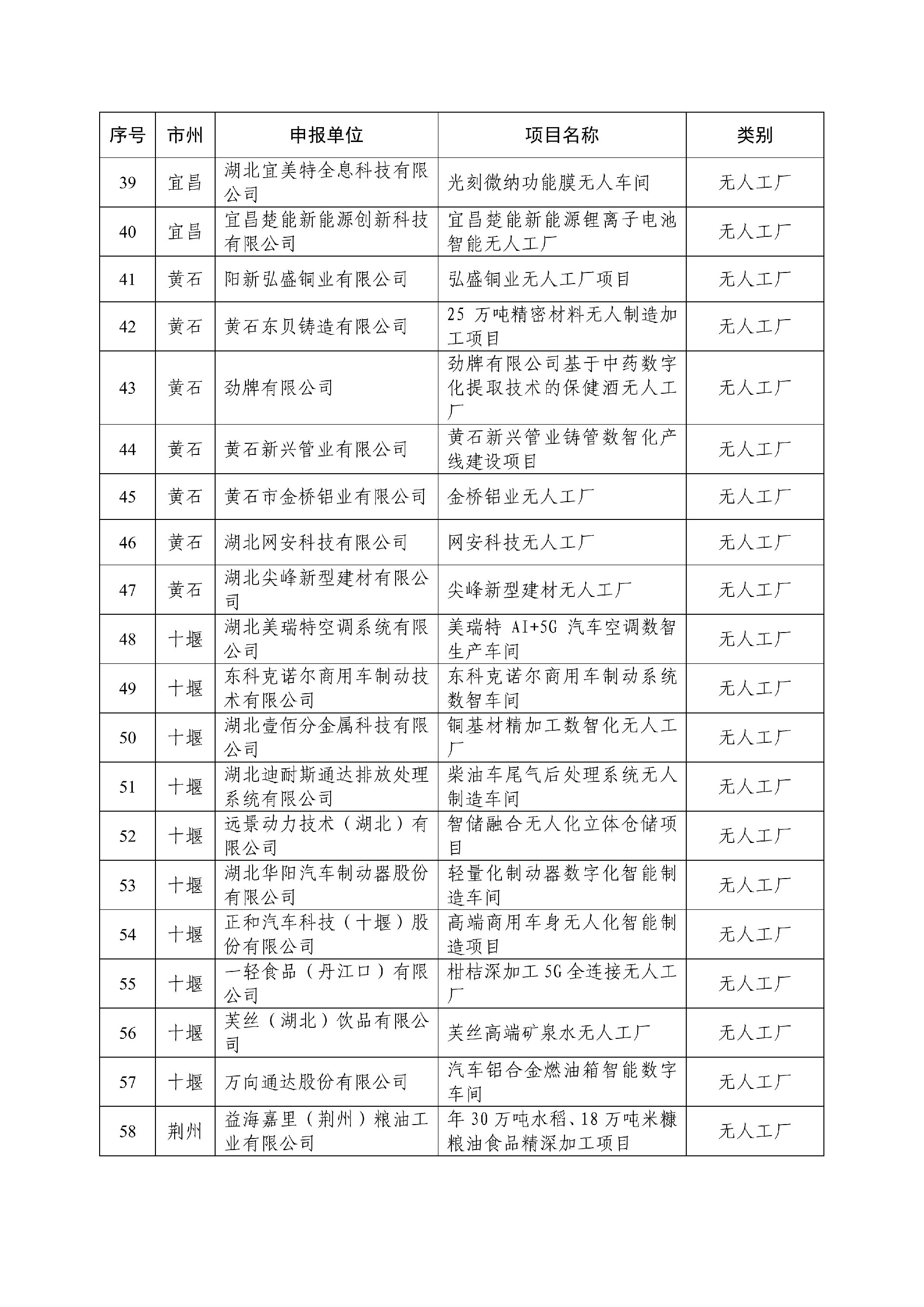 省经信厅关于2025年湖北省数字孪生工厂和无人工厂拟认定名单的公示