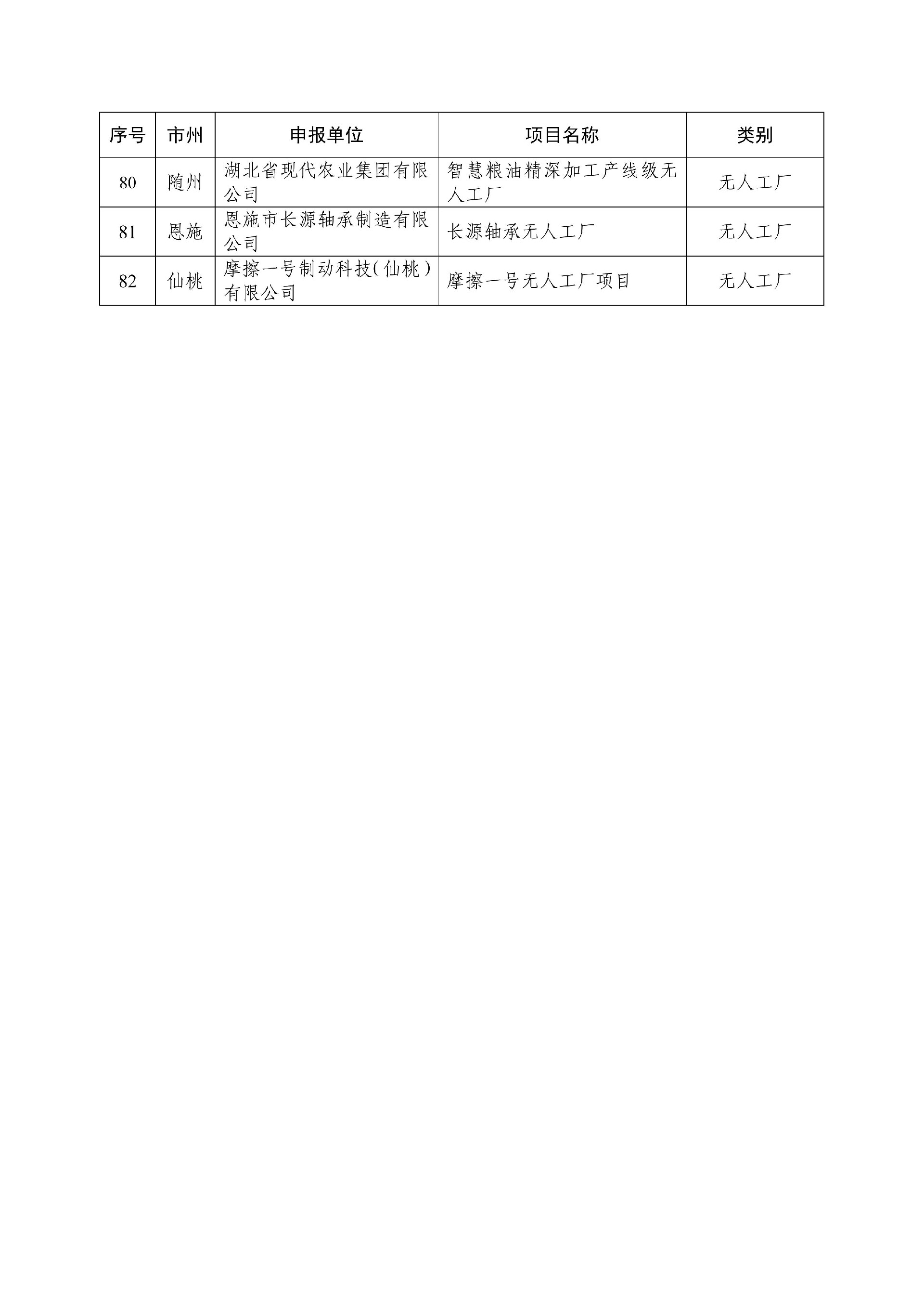 省经信厅关于2025年湖北省数字孪生工厂和无人工厂拟认定名单的公示
