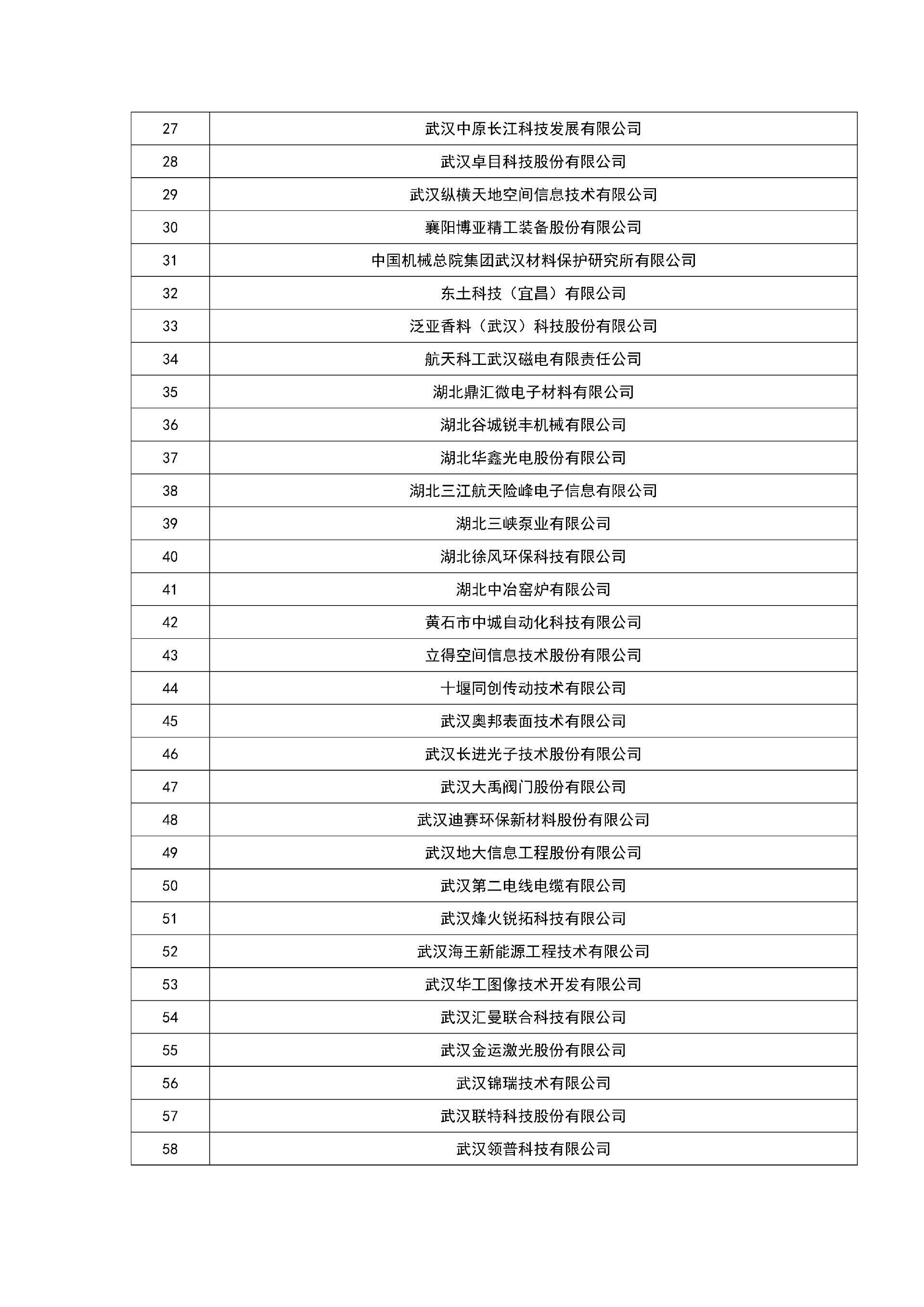 湖北省第七批专精特新“小巨人”企业和2025年专精特新“小巨人”复核通过企业名单的公示