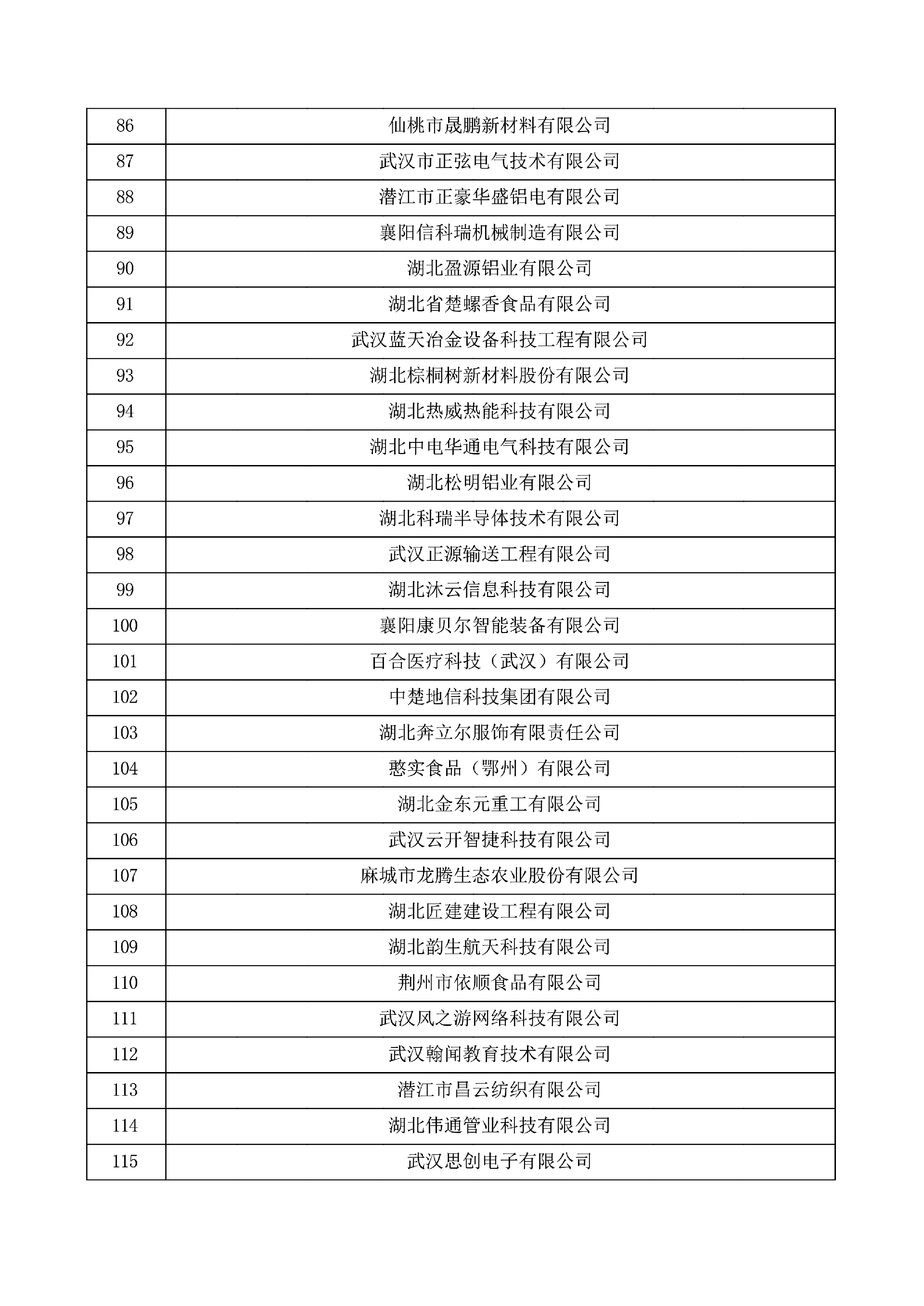 对湖北省认定机构2025年认定报备的第一批高新技术企业进行备案的公示