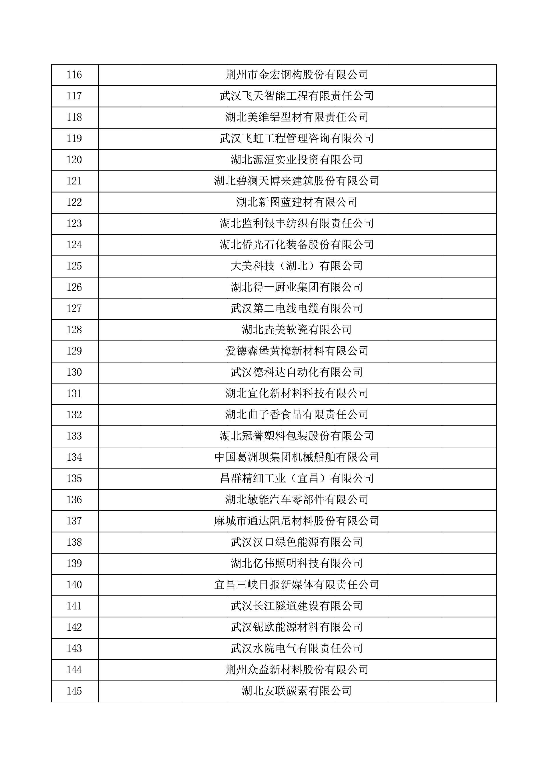 对湖北省认定机构2025年认定报备的第一批高新技术企业进行备案的公示