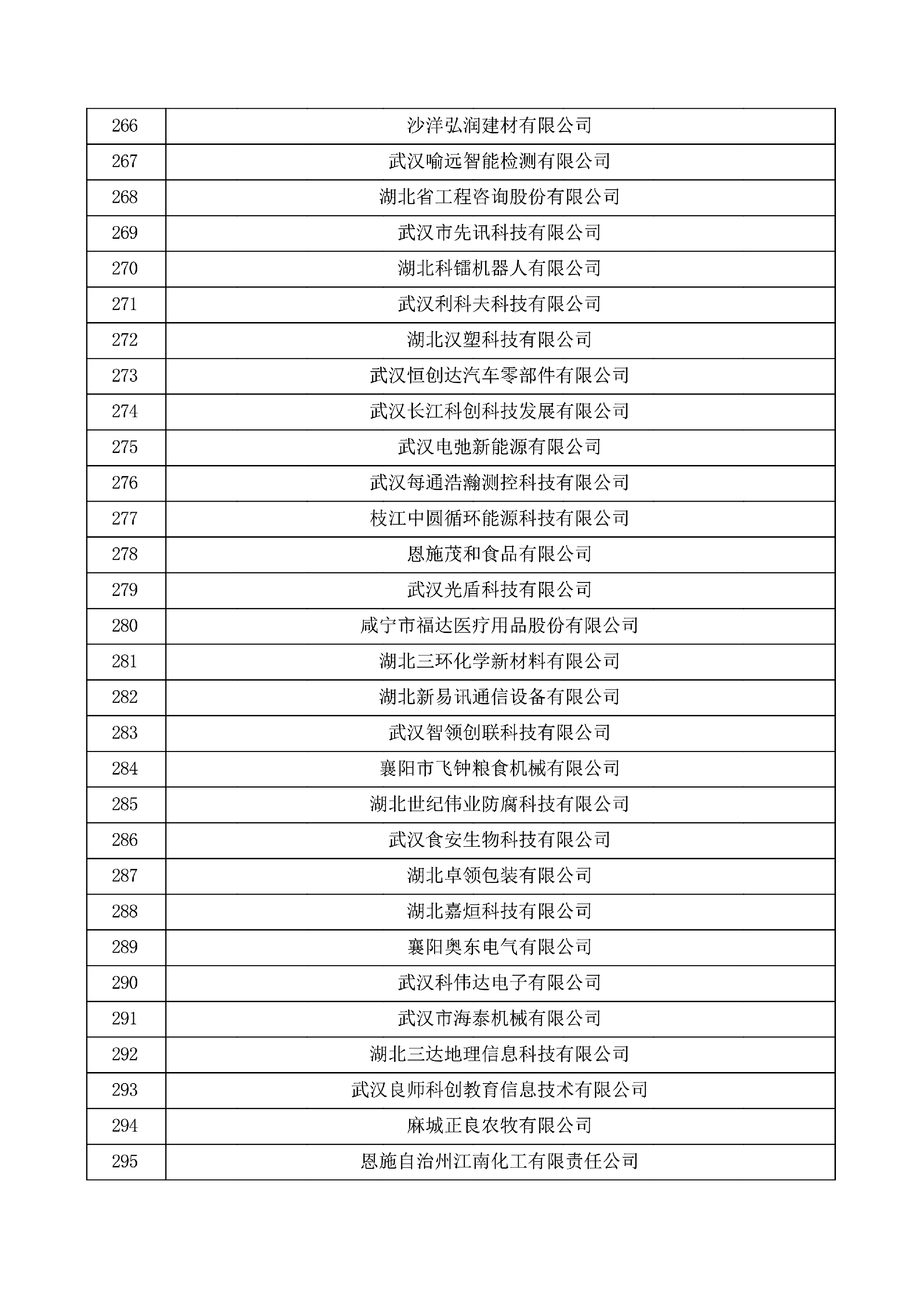 对湖北省认定机构2025年认定报备的第一批高新技术企业进行备案的公示