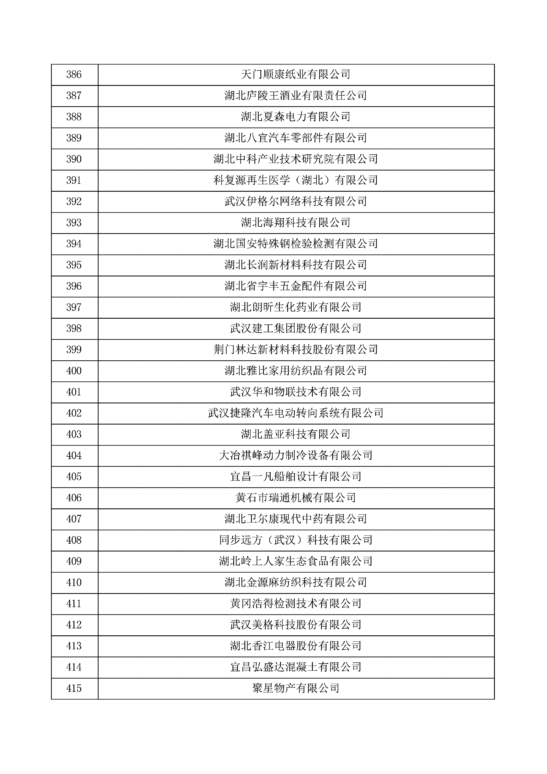 对湖北省认定机构2025年认定报备的第一批高新技术企业进行备案的公示