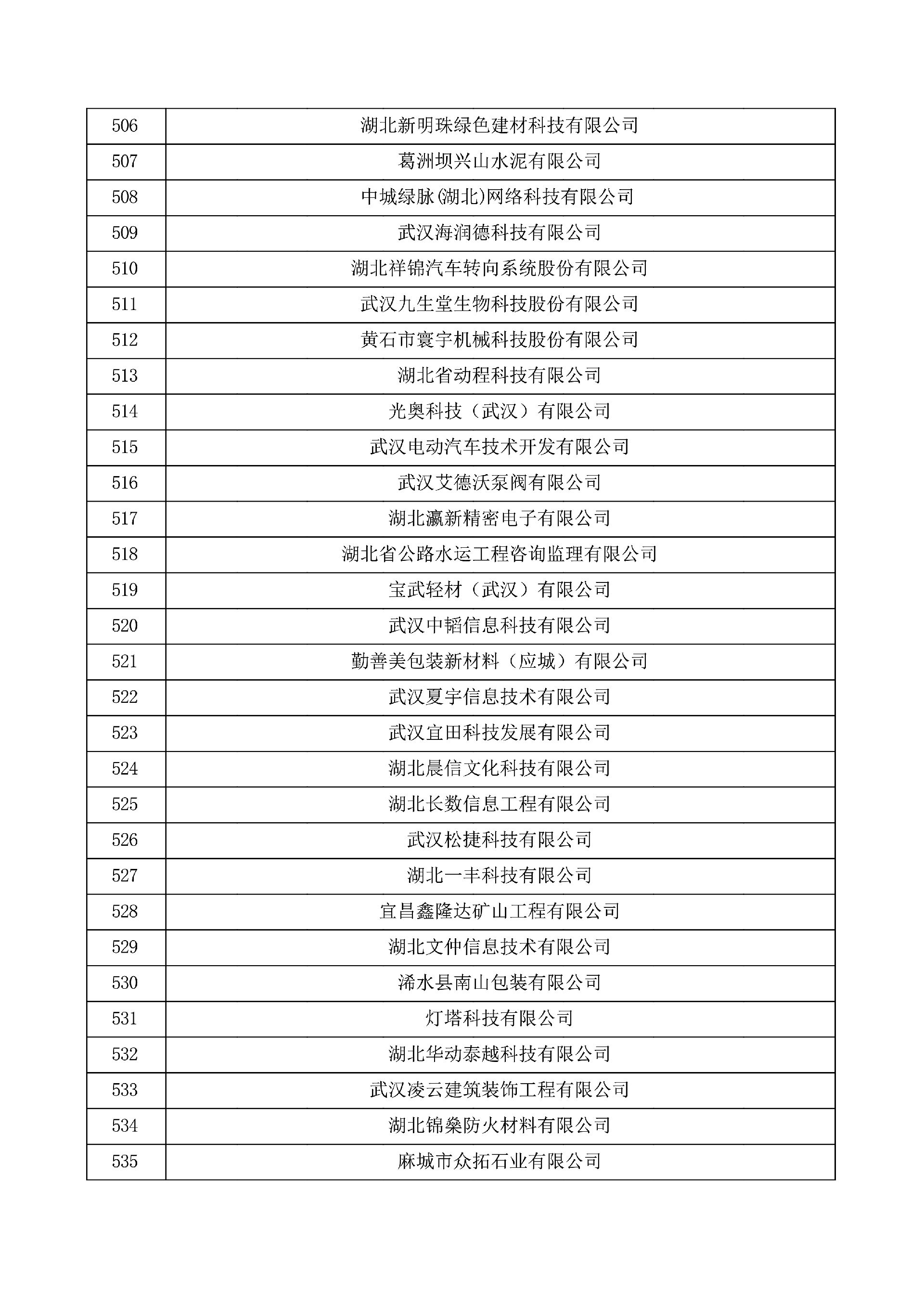 对湖北省认定机构2025年认定报备的第一批高新技术企业进行备案的公示