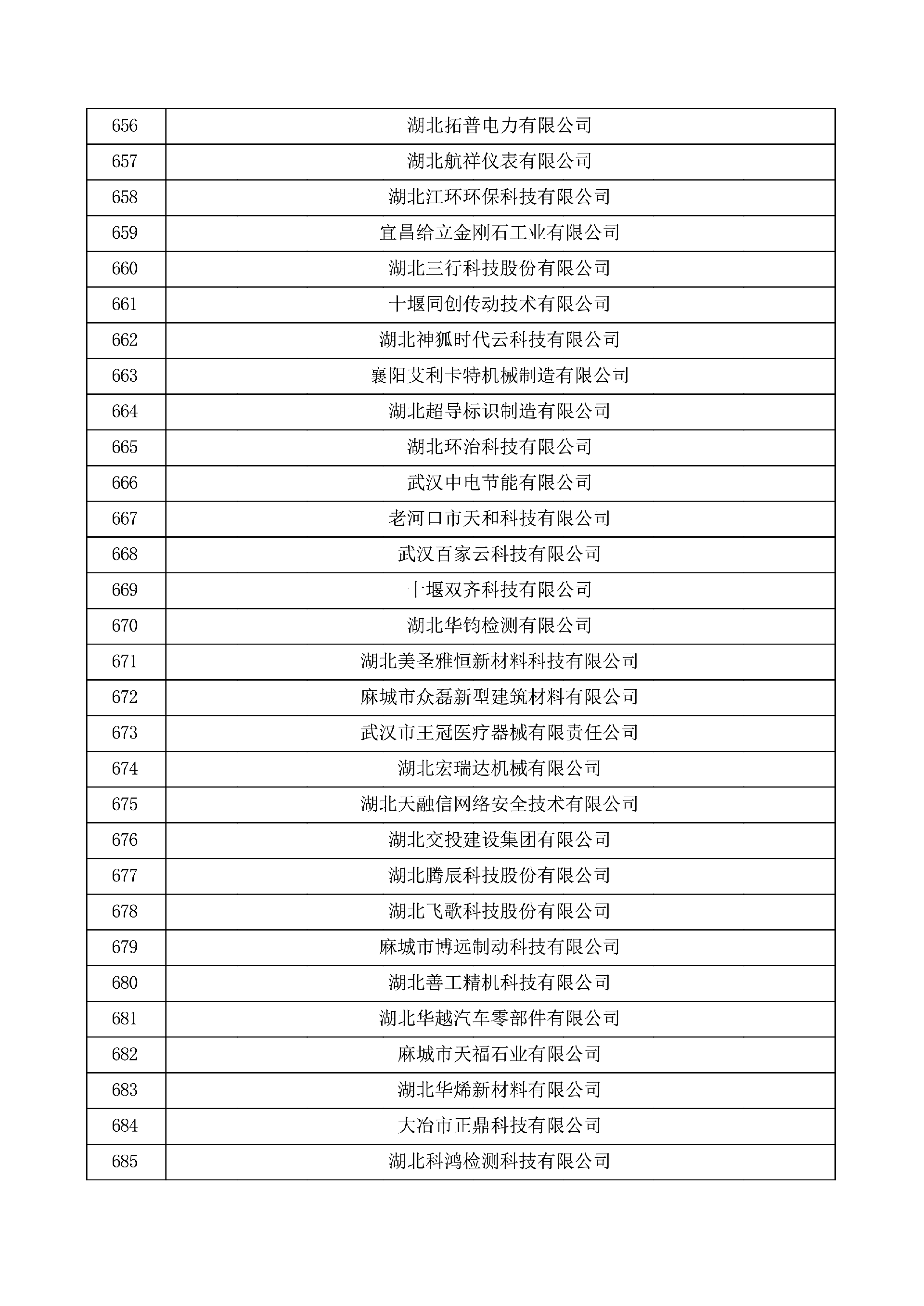 对湖北省认定机构2025年认定报备的第一批高新技术企业进行备案的公示