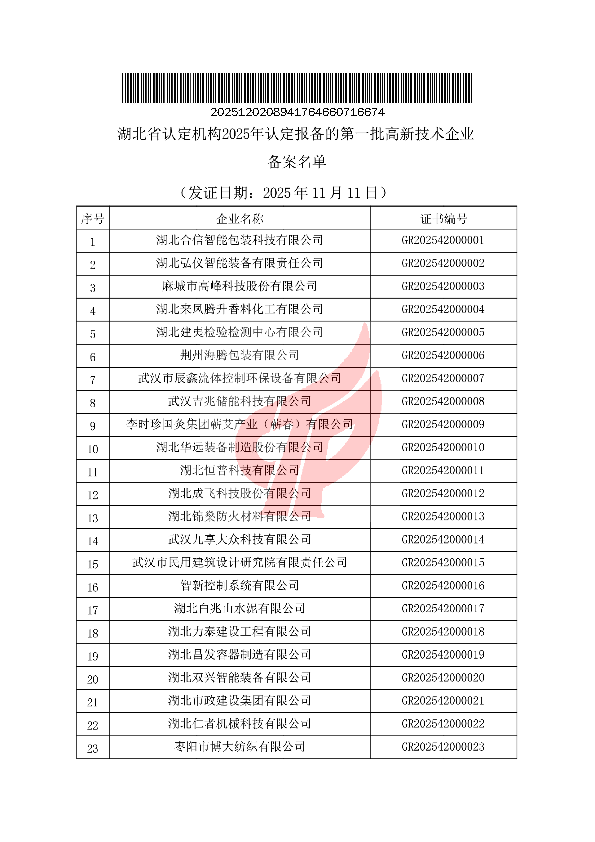 对湖北省认定机构2025年认定报备的第一批高新技术企业进行备案的公告 对湖北省认定机构2025年认定报备的第一批高新技术企业进行备案的公告