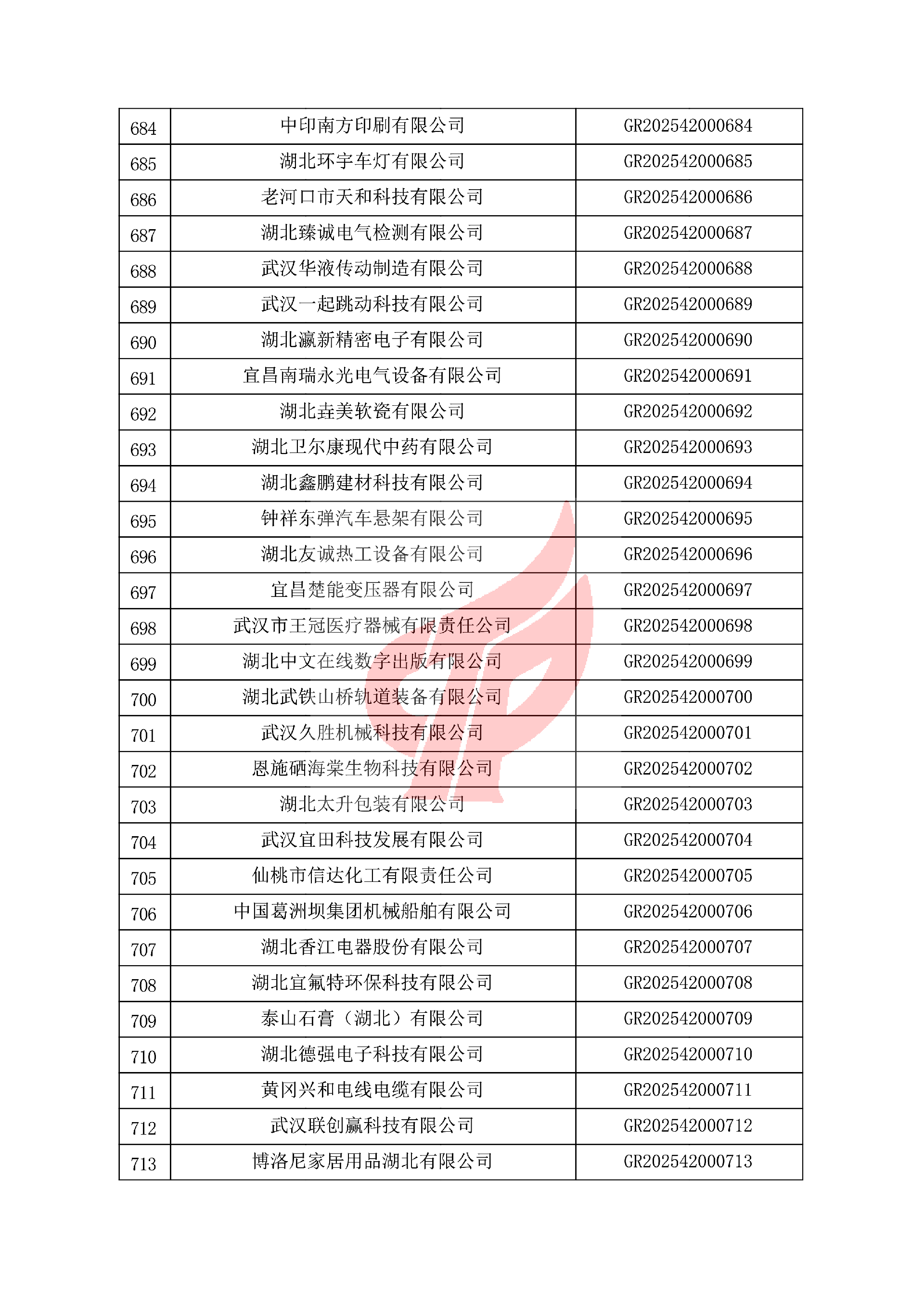 对湖北省认定机构2025年认定报备的第一批高新技术企业进行备案的公告 对湖北省认定机构2025年认定报备的第一批高新技术企业进行备案的公告