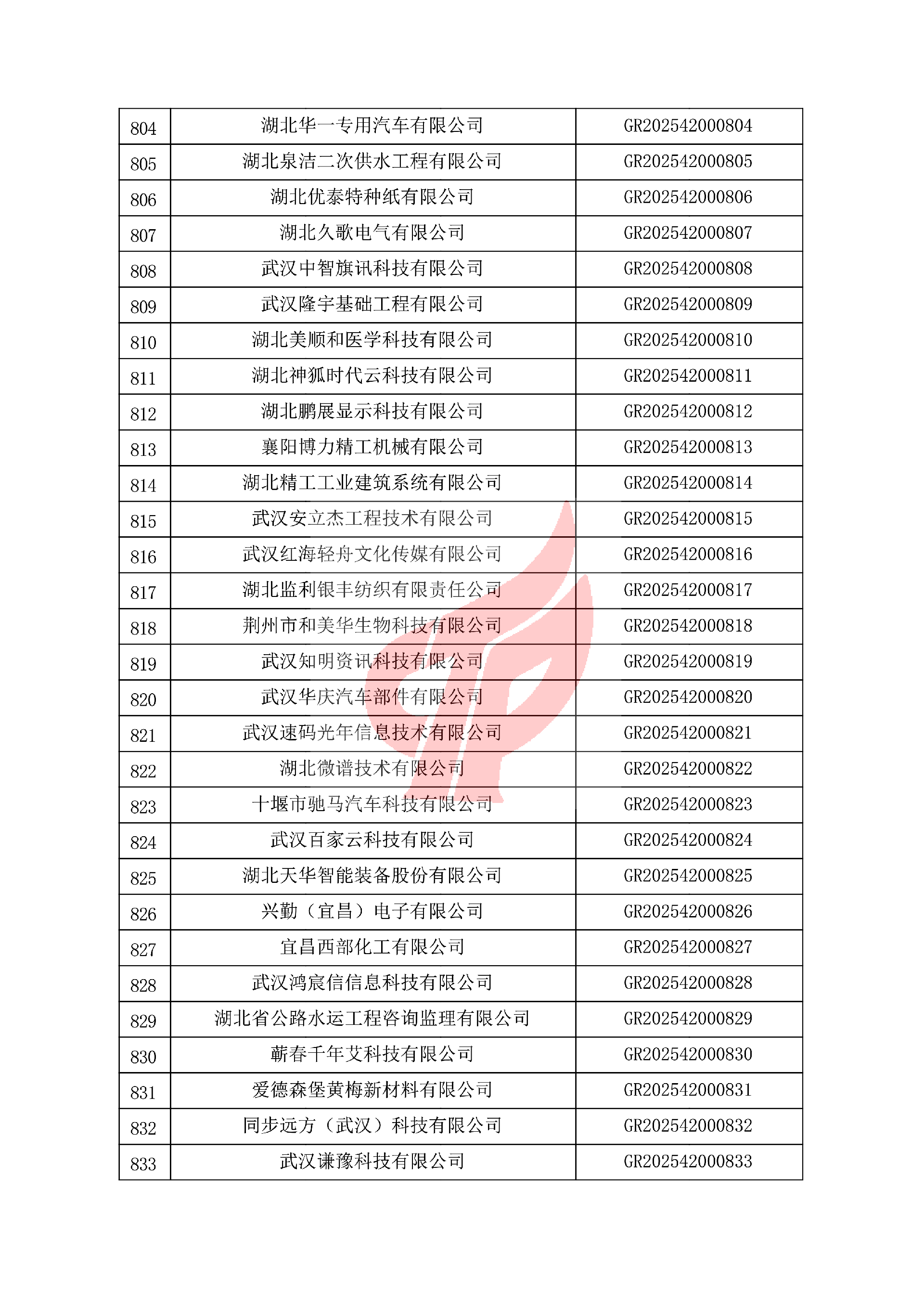 对湖北省认定机构2025年认定报备的第一批高新技术企业进行备案的公告 对湖北省认定机构2025年认定报备的第一批高新技术企业进行备案的公告