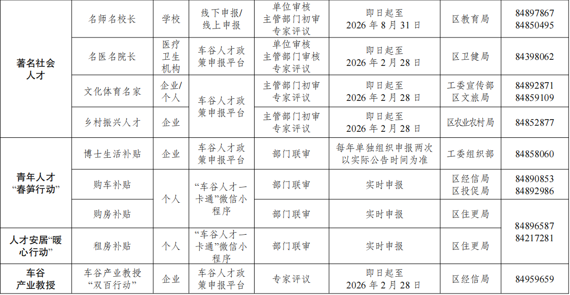 武汉经开区2025年度“人才强区战略3.0”政策申报即将启动！申报方式→