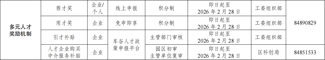 武汉经开区2025年度“人才强区战略3.0”政策申报即将启动！申报方式→