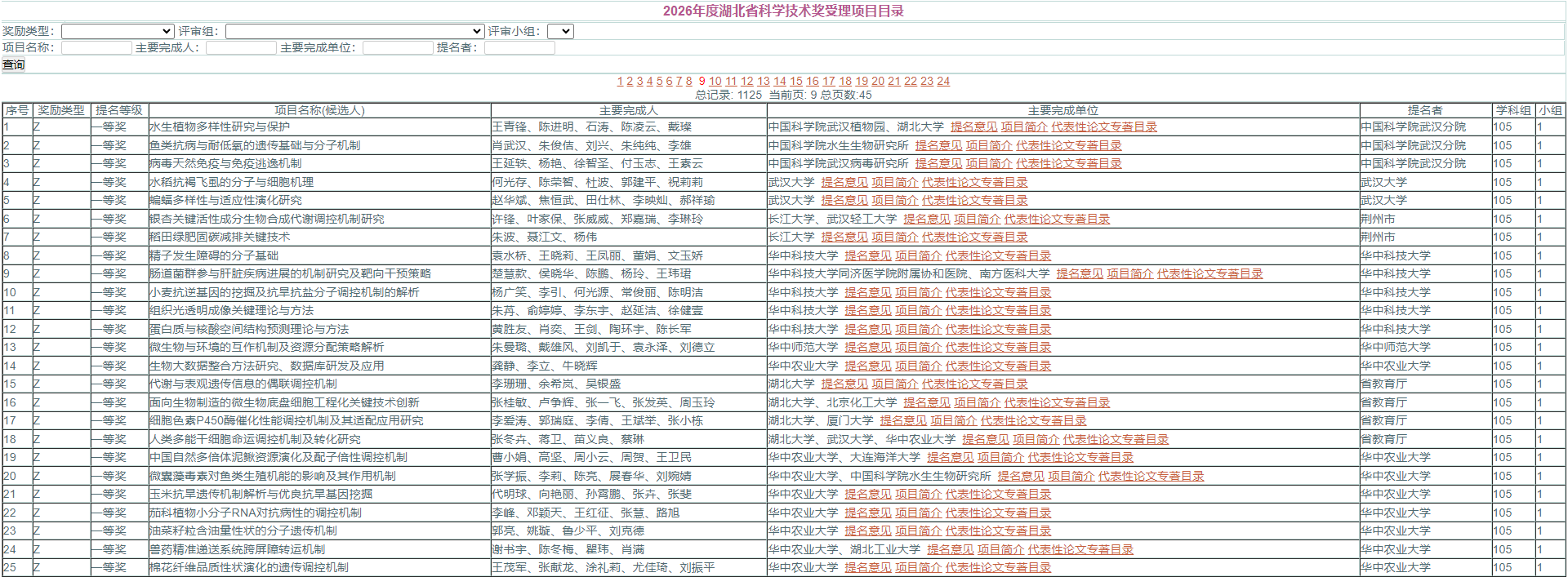 2026年湖北省科学技术奖受理项目公示