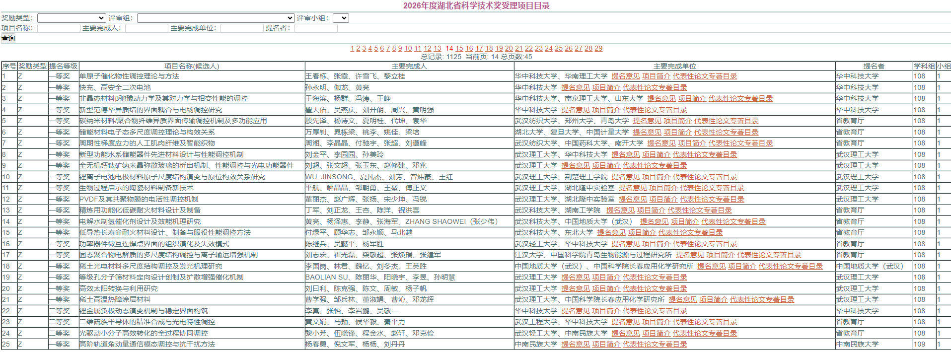 2026年湖北省科学技术奖受理项目公示