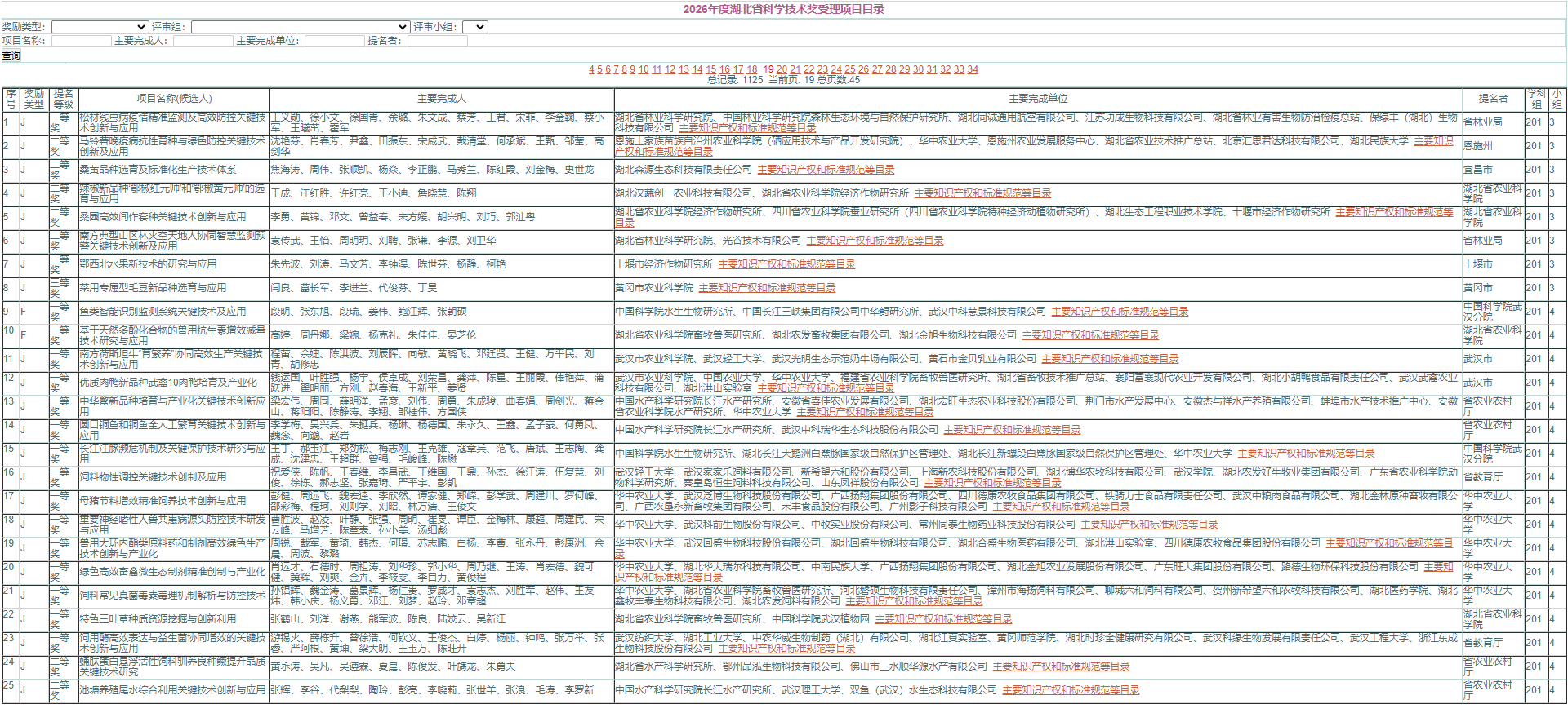 2026年湖北省科学技术奖受理项目公示