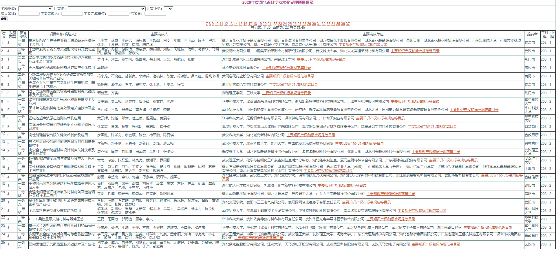 2026年湖北省科学技术奖受理项目公示