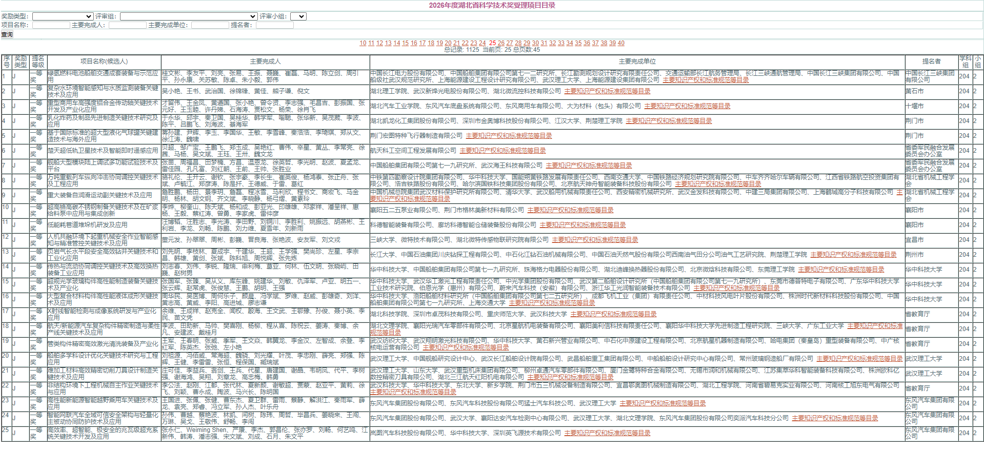 2026年湖北省科学技术奖受理项目公示