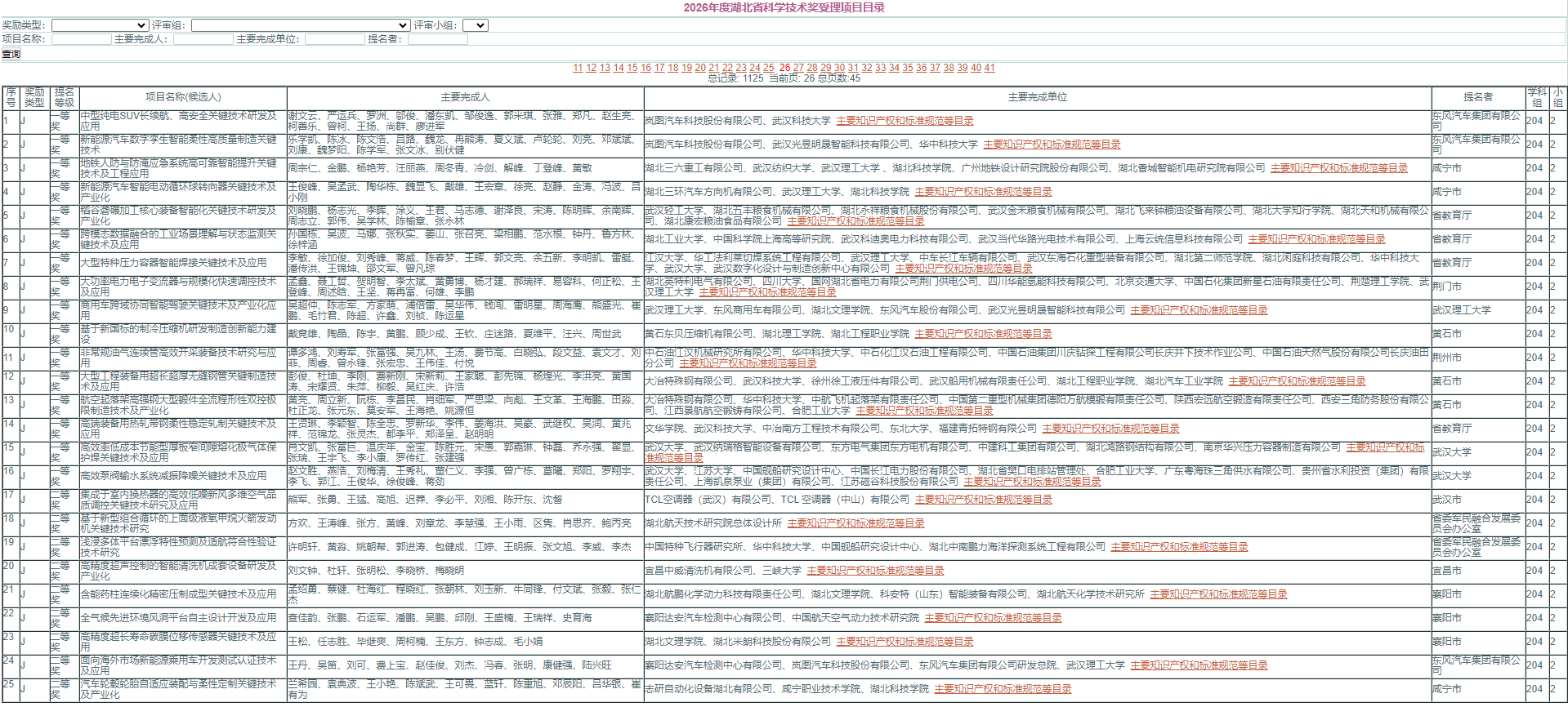 2026年湖北省科学技术奖受理项目公示