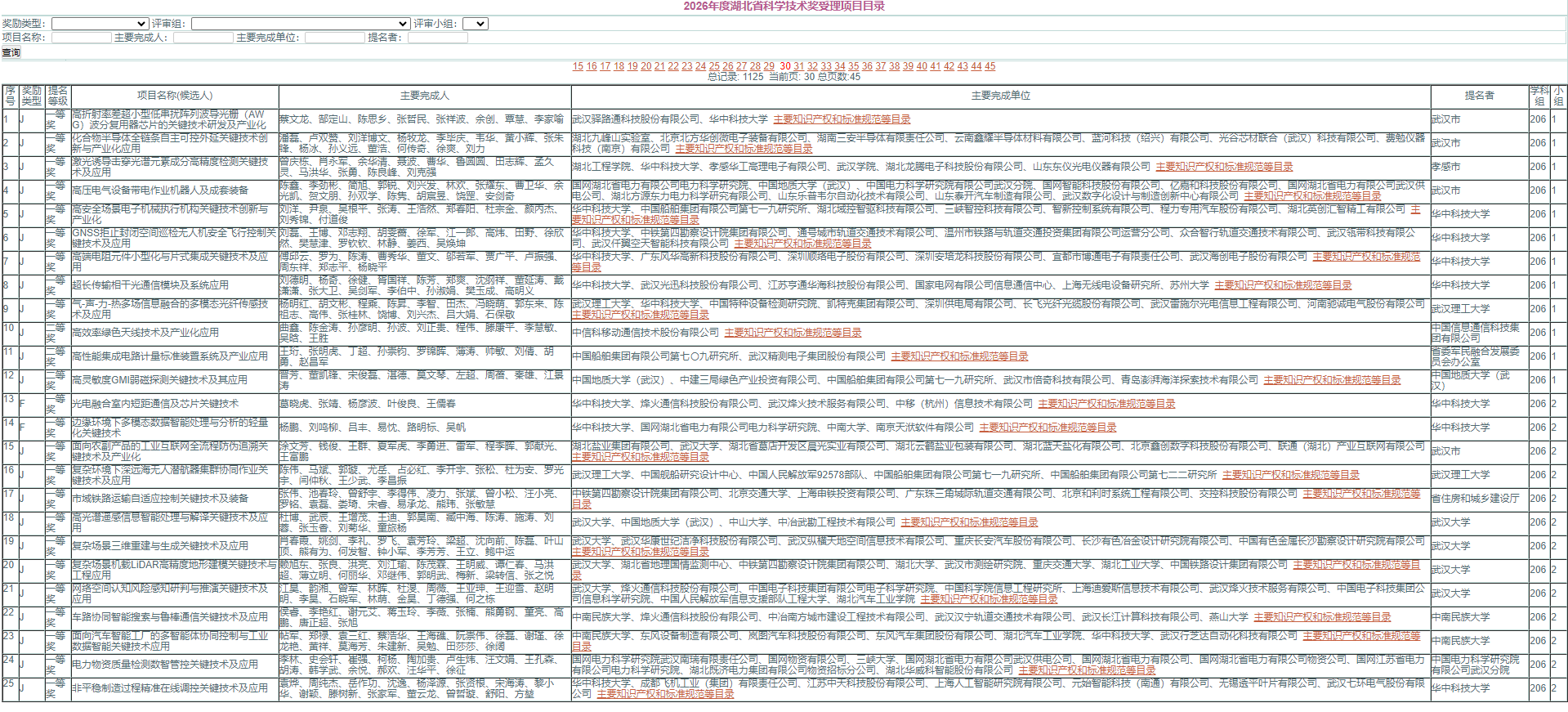 2026年湖北省科学技术奖受理项目公示