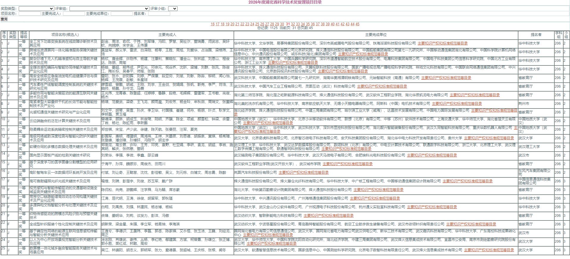 2026年湖北省科学技术奖受理项目公示