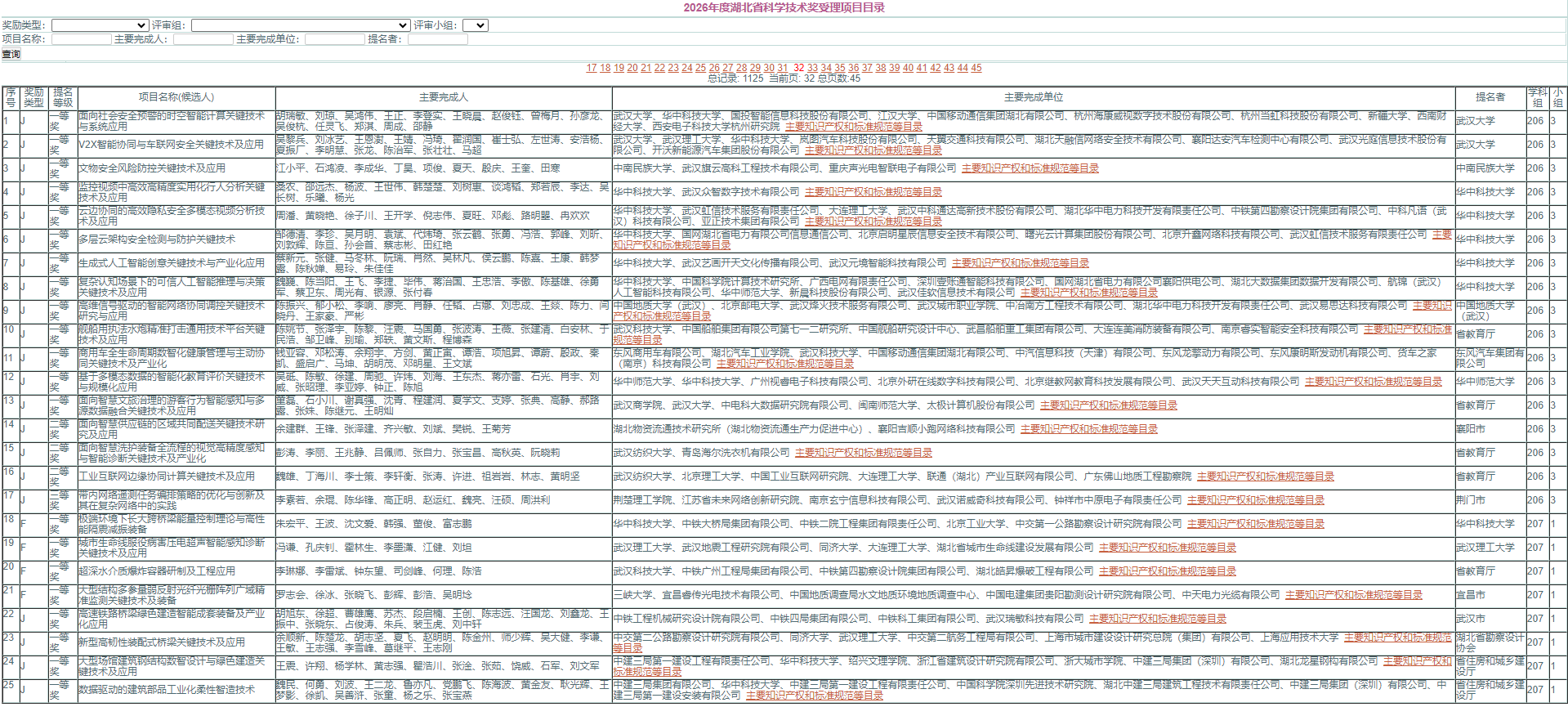 2026年湖北省科学技术奖受理项目公示